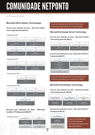 COMUNIDADE NETPONTO
C e rti fi c a ç õ e s M i c ro s o ft



Microsoft Office System Technologies                           O guia de preparação para Microsoft Office System
                                                               Technologies está disponível em http://bit.ly/jeiqiz
Percurso para obtenção do título - Microsoft Certified
Techonology Specialist (MCTS)
                                                              Microsoft Exchange Server Technology
• SharePoint 2007
                                                              Percurso para obtenção do título - Microsoft Certified
                                                              Techonology Specialist (MCTS)




                                                              Percurso para obtenção do título - Microsoft Certified IT
                                                              Professional (MCITP)
• SharePoint 201 0




• Project Server 201 0
                                                               O guia de preparação para Microsoft Exchange Server
                                                               Technology está disponível em http://bit.ly/m1 8WvA


• Project Server 2007                                         Microsoft Virtualization Technology
                                                              Percurso para obtenção do título - Microsoft Certified
                                                              Techonology Specialist (MCTS)




Percurso para obtenção do título - Microsoft                  Percurso para obtenção do título - Microsoft Certified IT
Certified IT Professional (MCITP)                             Professional (MCITP)

• SharePoint 201 0
                                                                                          O guia de preparação para
                                                                                          Microsoft Virtualization
                                                                                          Technology está disponível em
                                                                                          http://bit.ly/m1 8WvA

                                                         62
 