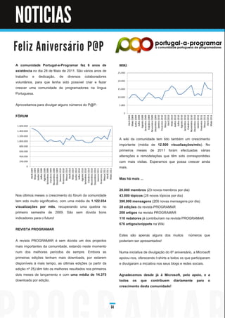 NOTICIAS
Fe l i z An i ve rs á ri o P@ P
A comunidade Portugal-a-Programar fez 6 anos de                    WIKI
existência no dia 28 de Maio de 201 1 . São vários anos de
trabalho e dedicação, de diversos colaboradores
voluntários, para que tenha sido possível criar e fazer
crescer uma comunidade de programadores na língua
Portuguesa.

Aproveitamos para divulgar alguns números do P@P:

FÓRUM



                                                                   A wiki da comunidade tem tido também um crescimento
                                                                   importante (média de 1 2.500 visualizações/mês ). No
                                                                   primeiros meses de 201 1 foram efectuadas várias
                                                                   alterações e remodelações que têm sido correspondidas
                                                                   com mais visitas. Esperamos que possa crescer ainda
                                                                   mais.

                                                                   Mas há mais ...

                                                                   20.000 membros (23 novos membros por dia)
Nos últimos meses o crescimento do fórum da comunidade             43.000 tópicos (28 novos tópicos por dia)
tem sido muito significativo, com uma média de 1 .1 22.034         390.000 mensagens (200 novas mensagens por dia)
visualizações por mês , recuperando uma quebra no                  28 edições da revista PROGRAMAR
primeiro semestre de 2009. São sem dúvida bons                     208 artigos na revista PROGRAMAR
indicadores para o futuro!                                         1 1 0 redatores já contribuíram na revista PROGRAMAR
                                                                   676 artigos/snippets na Wiki
REVISTA PROGRAMAR
                                                                   Estes são apenas alguns dos muitos           números que
A revista PROGRAMAR é sem dúvida um dos projectos                  poderiam ser apresentados!
mais importantes da comunidade, estando neste momento
num dos melhores períodos de sempre. Embora as                     Numa iniciativa de divulgação do 6º aniversário, a Microsoft
primeiras edições tenham mais downloads, por estarem               apoiou-nos, oferecendo t-shirts a todos os que participaram
disponíveis à mais tempo, as últimas edições (a partir da          e divulgaram a iniciativa nos seus blogs e redes sociais.
edição nº 25) têm tido os melhores resultados nos primeiros
dois meses de lançamento e com uma média de 1 4.375                Agradecemos desde já à Microsoft, pelo apoio, e a
downloads por edição.                                              todos os que contribuem diariamente para o
                                                                   crescimento desta comunidade!



                                                              64
 