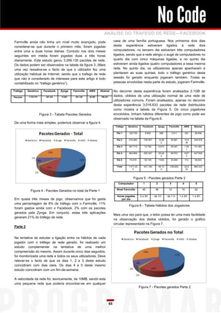 No Code
                                                                     ANÁLISE DO TRÁFEGO DE REDE—FACEBOOK
Farmville ainda não tinha um nível muito avançado, pode                           casa de uma família portuguesa. Nos primeiros dois dias
considerar-se que durante o primeiro mês, foram jogadas                           desta experiência estiveram ligados à rede dois
entre uma a duas horas diárias. Contudo nos dois meses                            computadores, no terceiro dia estiveram três computadores
seguintes em média foram jogadas duas a três horas                                ligados, sendo que a rede atingiu o auge de computadores no
diariamente. Este estudo gerou 3.269.135 pacotes de rede.                         quarto dia com cinco máquinas ligadas, e no quinto dia
Os dados podem ser observados na tabela da figura 3. (Mais                        estiveram ainda ligados quatro computadores a essa mesma
uma vez ressalva-se o facto de que o utilizador fez uma                           rede. No quinto dia, os utilizadores apenas apanharam e
utilização habitual de Internet, sendo que o trafego de rede                      plantaram as suas quintas, todo o tráfego genérico desta
que não é considerado de interesse para este artigo é todo                        sessão foi gerado enquanto jogavam também. Todas as
contabilizado no “trafego genérico”).                                             pessoas envolvidas nesta parte do estudo, jogaram Farmville.

Trafego   Genérico       Facebook    Zynga    Farmville   AWS      Akamai         No decorrer desta experiência foram analisados 2.1GB de
Pacotes    1.733.770       367.443   74.961    261.148    35.392   796.421        dados, obtidos de uma utilização normal de uma rede de
                                                                                  utilizadores comuns. Foram analisados, apenas no decorrer
                                                                                  desta experiência 3.016.633 pacotes de rede distribuídos
                                                                                  como mostra a tabela da Figura 5. Os cinco jogadores
                       Figura 3 - Tabela Pacotes Gerados                          envolvidos, tinham hábitos diferentes de jogo como pode ser
                                                                                  observado na tabela da Figura 6.
De uma forma mais simples, podemos observar a figura 4:
                                                                                   Trafego   Genérico     Facebook          Zynga       Farmville      AWS        Akamai

                                                                                    Dia 1    125.738          8.602          288            3.011         323     28.936

                                                                                    Dia 2    274.840       109.367           12.89       55.681           10.6    249.978
                                                                                                                               2                           36
                                                                                    Dia 3    457.715       72.765            8.673       45.947           1.09    141.961
                                                                                                                                                           1
                                                                                    Dia 4    483.809       200.347           20.04       99.972           9.87    427.835
                                                                                                                               2                           3
                                                                                    Dia 5     74.918       30.109            7.830       33.994           712     36.623

                                                                                    Total    1.417.02      421.190           49.72      238.605           22.6    885.333
                                                                                                0                              5                           35



                                                                                                 Figura 5 - Pacotes gerados Parte 2
                                                                                     Computador           1             2               3             4            5

                                                                                    Nível Farmville       45            38             12            70           52
            Figura 4 - Pacotes Gerados no total da Parte 1
                                                                                    Horas jogadas       2 a 3H        - de 1H        - de 1 H       1 a 2H       1 a 2H
Em quase três meses de jogo, observamos que foi gasta                                  por dia
uma percentagem de 8% de tráfego com o Farmville, 11%
                                                                                              Figura 6 - Tabela Hábitos dos Jogadores
foram gastos ainda com o Facebook, 2% com os pacotes
gerados pela Zynga. Em conjunto, estas três aplicações
                                                                                  Mais uma vez para que, o leitor possa ter uma mais facilidade
geraram 21% do tráfego de rede.
                                                                                  na observação dos dados obtidos, foi gerado o gráfico
                                                                                  circular representado na Figura 7.
Parte 2


Na tentativa de estudar a ligação entre os hábitos de cada
jogador com o tráfego de rede gerado, foi realizado um
estudo complementar na tentativa de uma melhor
compreensão do mesmo. Assim durante cinco dias seguidos,
foi monitorizada uma rede e todos os seus utilizadores. Deve
relevar-se o facto de que os dias 1, 2 e 3 deste estudo
coincidiram com dias úteis. Os dias 4 e 5 deste mesmo
estudo coincidiram com um fim-de-semana.

A velocidade da rede foi, teoricamente, de 10MB, sendo esta
uma pequena rede que poderia encontrar-se em qualquer
                                                                                                        Figura 7 - Pacotes gerados Parte 2



                                                                             85
 