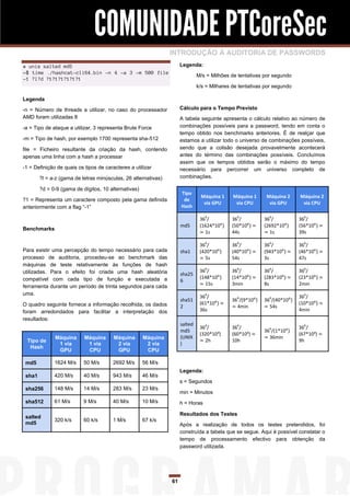 COMUNIDADE PTCoreSec
                                                                INTRODUÇÃO À AUDITORIA DE PASSWORDS
# unix salted md5                                                    Legenda:
~$ time ./hashcat-cli64.bin -n 4 -a 3 -m 500 file
                                                                              M/s = Milhões de tentativas por segundo
-1 ?l?d ?1?1?1?1?1?1
                                                                              k/s = Milhares de tentativas por segundo

Legenda

-n = Número de threads a utilizar, no caso do processador            Cálculo para o Tempo Previsto
AMD foram utilizadas 8                                               A tabela seguinte apresenta o cálculo relativo ao número de
-a = Tipo de ataque a utilizar, 3 representa Brute Force             combinações possíveis para a password, tendo em conta o
                                                                     tempo obtido nos benchmarks anteriores. É de realçar que
-m = Tipo de hash, por exemplo 1700 representa sha-512               estamos a utilizar todo o universo de combinações possíveis,
file = Ficheiro resultante da criação da hash, contendo              sendo que a colisão desejada provavelmente acontecerá
apenas uma linha com a hash a processar                              antes do término das combinações possíveis. Concluímos
                                                                     assim que os tempos obtidos serão o máximo do tempo
-1 = Definição de quais os tipos de caracteres a utilizar            necessário para percorrer um universo completo de
        ?l = a-z (gama de letras minúsculas, 26 alternativas)        combinações.

        ?d = 0-9 (gama de dígitos, 10 alternativas)
                                                                     Tipo
                                                                               Máquina 1     Máquina 1     Máquina 2     Máquina 2
?1 = Representa um caractere composto pela gama definida              de
                                                                                via GPU       via CPU       via GPU       via CPU
anteriormente com a flag “-1”                                        Hash

                                                                               366/         366/          366/           366/
                                                                     md5       (1624*10⁶)   (50*10⁶) ≃    (2692*10⁶)     (56*10⁶) ≃
Benchmarks
                                                                               ≃ 1s         44s           ≃ 1s           39s

                                                                               366/         366/          366/           366/
Para existir uma percepção do tempo necessário para cada             sha1      (420*10⁶)    (40*10⁶) ≃    (943*10⁶) ≃    (46*10⁶) ≃
processo de auditoria, procedeu-se ao benchmark das                            ≃ 5s         54s           3s             47s
máquinas de teste relativamente às funções de hash
utilizadas. Para o efeito foi criada uma hash aleatória                        366/         366/          366/           366/
                                                                     sha25
compatível com cada tipo de função e executada a                               (148*10⁶)    (14*10⁶) ≃    (283*10⁶) ≃    (23*10⁶) ≃
                                                                     6
ferramenta durante um período de trinta segundos para cada                     ≃ 15s        3min          8s             2min
uma.
                                                                               366/                                      366/
                                                                     sha51                  366/(9*10⁶)   366/(40*10⁶)
O quadro seguinte fornece a informação recolhida, os dados                     (61*10⁶) ≃                                (10*10⁶) ≃
                                                                     2                      ≃ 4min        ≃ 54s
foram arredondados para facilitar a interpretação dos                          36s                                       4min
resultados:
                                                                     salted
                                                                               366/         366/                         366/
                                                                     md5                                  366/(1*10⁶)
                                                                               (320*10³)    (60*10³) ≃                   (67*10³) ≃
              Máquina      Máquina      Máquina       Máquina        (UNIX                                ≃ 36min
  Tipo de                                                                      ≃ 2h         10h                          9h
               1 via        1 via        2 via         2 via         )
   Hash
               GPU          CPU          GPU           CPU

 md5          1624 M/s     50 M/s      2692 M/s       56 M/s
                                                                     Legenda:
 sha1         420 M/s      40 M/s      943 M/s        46 M/s
                                                                     s = Segundos
 sha256       148 M/s      14 M/s      283 M/s        23 M/s
                                                                     min = Minutos
 sha512       61 M/s       9 M/s       40 M/s         10 M/s         h = Horas

                                                                     Resultados dos Testes
 salted
              320 k/s      60 k/s      1 M/s          67 k/s
 md5                                                                 Após a realização de todos os testes pretendidos, foi
                                                                     construída a tabela que se segue. Aqui é possível constatar o
                                                                     tempo de processamento efectivo para obtenção da
                                                                     password utilizada.




                                                                61
 
