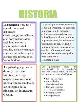 4
La psicología: estudio o
tratado del alma;
del griego
clásico ψυχή, transliterad
o psykhé, psique, alma,
actividad mental, y
λογία, logía, tratado o
estudio, es la ciencia que
trata de la conducta y de
los procesos mentales de
los individuos.
La psicología explora conceptos
como la percepción, la atención,
la motivación, la emoción,
el funcionamiento del cerebro,
la inteligencia, el pensamiento,
la personalidad, las relaciones
personales, la consciencia y
la inconsciencia. La psicología
emplea métodos empíricos
cuantitativos de investigación
para analizar el
comportamiento
La psicología procede
de muy distintas
fuentes, pero sus
orígenes como ciencia
habría que buscarlos en
los orígenes de la
filosofía, en la antigua
Grecia.
Las principales áreas de
investigación de la psicología
moderna forman parte también de
las ciencias sociales y biológicas.
 Psicología fisiológica
 Aprendizaje y
condicionamiento
 Enfoque cognitivo
 Tests y psicometría
 Psicología socia
 Psicopatología
 