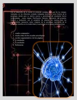 PROPÓSITO DE LA REVISTA
Con el desarrollo de la revista se pretende recopilar cada uno de los trabajos
realizados, en las diferentes unidades trabajadas durante el curso historia de la
psicología, donde para su óptimo avance y aprendizaje del estudiante fueron
contempladas cuatro etapas: Planificación, Decisión, Realización del proyecto,
Control y Evaluación, con el propósito de alcanzar de manera clara los
conocimientos necesarios sobre, orígenes de la psicología, nacimiento de la
psicología científica en la modernidad y la psicología en la época contemporánea.
1. cuadro comparativo
2. reseña critica de las escuelas psicológicas
3. escritos argumentativos de tres páginas
4. 1 conclusión
5. 2 conclusión
6. Referencias
 