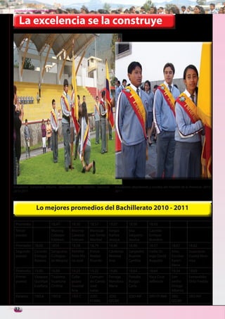 Juventud Colegial. Junio del 2011



   La excelencia se la construye




Estudiante Sampedro Alberto, abanderado del Pabellón nacional.    Estudiantes abanderada y escoltas del Pabellón de la Provincia 2010-
2010-2011                                                         2011.




                 Lo mejores promedios del Bachillerato 2010 - 2011

 Promedio                    18,47      18,50      18,57      19,07        18,00          18,43
 Tercer                      Monroy     Monroy     Manosal- Vargas         Sisa           Caicedo
 puesto                      Cabezas    Cabezas    vas Torres Ibáñez       Salguero       Enrique
                             Esteban    Esteven    Maribel    Jessica      Jessica        Brandon
 Promedio 18,00              1853       18,58      18,79      19,46        18,46          18,57          18,07        18,62
 Segundo        Caicedo      Sanguano Peñafiel     Ponce      Cárdenas     Sanpedro       Usiña Or-      Amu          Suasnavas
 puesto         Enrique      Collagua- Pozo Ma-    Realpe     Moreira      Buanne         tega David     Escobar      Cuesta Veró-
                Roxana       zo Marjory ria José   Ricardo    Ana          Cynthia        Augusto        Karen        nica
                                                                                                         Elena
 Promedio 19,00              18,84      19,25      19,22      19,86        18,64          18,64          19,54        18,69
 Primer        Vásquez Tisalema         Colla-     Camuen- Parraga         Paredes        Vaca Cruz      San-         Esmeraldas
 puesto        Quishpe Guañuna          guazo      do Cando Mendosa        Burgos         Jefferson      pedro        Ortiz Freddy
               Estefany Cinthia         Guamal     José     Maria          Carla                         Ortega
                                        Ana        Isaías                                                Alberto
 Paralelo      1RO.A         1RO B      1RO C      2DO.       2DO.         2DO INF        3RO FF.MM      3RO          3RO INF
                                                   FF.MM.     QQ.BB                                      QQ.BB

32
 