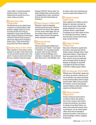 “Canto ao Meio”. Foi membro da Academia
Brasileira de Letras. A Praça do Sebo,
tradicional local de venda de livros raros e
usados, recebeu sua escultura.
5 Carlos Pena Filho
(1928/1960)
Pela delicadeza da sua obra, Gilberto Freyre
o comparou a um pintor de palavras. Poeta,
jornalista e advogado, faleceu aos 32 anos.
A escultura do poeta está na Praça da
Independência, espaço comercial do Recife
desde o tempo dos holandeses em Pernambuco
(1630/1654). Diante da Praça funcionava a
sede do mais antigo jornal em circulação na
América Latina, o “Diário de Pernambuco”,
do qual Carlos Pena Filho foi colaborador.
6 Antônio Maria (1921/1964)
Poeta, compositor e um dos maiores cronistas
brasileiros de sua época. É dele a famosa frase:
“Se você me encontrar dormindo, deixe; morto,
acorde”. A escultura do artista está na Rua do
Bom Jesus, chamada no tempo de ocupação
flamenga (1630/1654) “Rua dos Judeus” por
abrigar estabelecimentos comerciais judaicos
e a Sinagoga Kahal Zur Israel, a primeira das
Américas, hoje Centro Cultural Judaico de
Pernambuco.
7 Chico Science (1966/1997)
Compositor e criador do manguebeat,
movimento musical que nasceu no Recife na
década de 90 e que mistura ritmos regionais
com rock, hip hop, samba-reggae, funk e rap.
Sua escultura ocupa um espaço na Rua da
Moeda, no Bairro do Recife, polo original dos
eventos relacionados ao manguebeat.
8 Ascenso Ferreira
(1895/1965)
Poeta da primeira geração do Modernismo e
autor de obras como “Catimbó”, “Cana Caiana”
e “Xenhenhém”, tem sua produção estudada
por grandes nomes da crítica e literatura
brasileiras. No Cais da Alfândega, como a
contemplar o rio Capibaribe, está a escultura do
poeta. Ainda na área, o Paço Alfândega, centro
de compras, cultura, lazer e gastronomia que
funciona em prédio histórico datado de 1732.
9 Joaquim Cardozo
(1897/1978)
Poeta e engenheiro civil, trabalhou com Oscar
Niemeyer em importantes construções de
Brasília. Sua obra poética, filiada à segunda
geração do Modernismo, tem como temas
constantes o Recife e a região Nordeste.
É considerado um dos maiores poetas do século
XX. A Ponte Maurício de Nassau, situada no
local onde existiu a primeira ponte do Brasil,
abriga a escultura do Poeta.
10 Solano Trindade
(1908/1974)
Poeta, pintor e folclorista foi, segundo Carlos
Drummond, o maior poeta negro do Brasil.
Também cineasta e teatrólogo, fundou o Teatro
Experimental do Negro e o Teatro Popular do
Brasil. Sua escultura está no Pátio de São
Pedro, cenário de um dos mais importantes
polos de animação do Recife. No pátio são
destaques as edificações do século XVIII,
a Concatedral de São Pedro dos Clérigos
(1728/1782) e múltiplos espaços culturais.
11 Luiz Gonzaga (1912/1989)
Conhecido como “O Rei do Baião”, ganhou fama
com músicas que retratam o modo de ser e de
viver do nordestino. Sua escultura está situada
na Praça Visconde de Mauá, diante da Estação
Central do Recife (1888) e da Casa da Cultura
de Pernambuco, centro de comercialização
artesanal instalado em prédio onde funcionou a
antiga Casa de Detenção do Recife.
12 Clarice Lispector
(1920/1977)
Escritora ucraniana que passou parte de
sua infância no Recife, onde aprendeu a
amar os livros e ensaiar as suas primeiras
incursões pela vida literária. Sua escultura
foi colocada na Praça Maciel Pinheiro, cujo
entorno revela interessantes atrativos como a
rua da Imperatriz, com seu comércio popular;
a Matriz da Boa Vista da Irmandade do
Santíssimo Sacramento; o Teatro Parque; e o
Instituto Arqueológico, Histórico e Geográfico
Pernambucano.
Recife te quer - janeiro, 2010 | 39
12
11
10
1
2
3
4
5
9
8
7
6
 