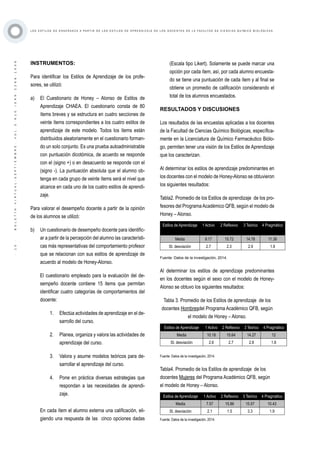 ·15·BOLETÍNVIRTUAL-SEPTIEMBRE-VOL3N10ISNN2266-1536
L O S E S T I L O S D E E N S E Ñ A N Z A A P A R T I R D E L O S E S T I L O S D E A P R E N D I Z A J E D E L O S D O C E N T E S D E L A F A C U L T A D D E C I E N C I A S Q U Í M I C O B I O L Ó G I C A S
INSTRUMENTOS:
Para identificar los Estilos de Aprendizaje de los profe-
sores, se utilizó:
a)	 El Cuestionario de Honey – Alonso de Estilos de
Aprendizaje CHAEA. El cuestionario consta de 80
ítems breves y se estructura en cuatro secciones de
veinte ítems correspondientes a los cuatro estilos de
aprendizaje de este modelo. Todos los ítems están
distribuidos aleatoriamente en el cuestionario forman-
do un solo conjunto. Es una prueba autoadministrable
con puntuación dicotómica, de acuerdo se responde
con el (signo +) o en desacuerdo se responde con el
(signo -). La puntuación absoluta que el alumno ob-
tenga en cada grupo de veinte ítems será el nivel que
alcance en cada uno de los cuatro estilos de aprendi-
zaje.
Para valorar el desempeño docente a partir de la opinión
de los alumnos se utilizó:
b)	 Un cuestionario de desempeño docente para identific-
ar a partir de la percepción del alumno las característi-
cas más representativas del comportamiento profesor
que se relacionan con sus estilos de aprendizaje de
acuerdo al modelo de Honey-Alonso.
El cuestionario empleado para la evaluación del de-
sempeño docente contiene 15 items que permitan
identificar cuatro categorías de comportamientos del
docente:
1.	 Efectúa actividades de aprendizaje en el de-
sarrollo del curso.
2.	 Planea, organiza y valora las actividades de
aprendizaje del curso.
3.	 Valora y asume modelos teóricos para de-
sarrollar el aprendizaje del curso.
4.	 Pone en práctica diversas estrategias que
respondan a las necesidades de aprendi-
zaje.
En cada ítem el alumno externa una calificación, eli-
giendo una respuesta de las cinco opciones dadas
(Escala tipo Likert). Solamente se puede marcar una
opción por cada ítem, así, por cada alumno encuesta-
do se tiene una puntuación de cada ítem y al final se
obtiene un promedio de calificación considerando el
total de los alumnos encuestados.
RESULTADOS Y DISCUSIONES
Los resultados de las encuestas aplicadas a los docentes
de la Facultad de Ciencias Químico Biológicas, específica-
mente en la Licenciatura de Químico Farmacéutico Biólo-
go, permiten tener una visión de los Estilos de Aprendizaje
que los caracterizan.
Al determinar los estilos de aprendizaje predominantes en
los docentes con el modelo de Honey-Alonso se obtuvieron
los siguientes resultados:
Tabla2. Promedio de los Estilos de aprendizaje de los pro-
fesores del ProgramaAcadémico QFB, según el modelo de
Honey – Alonso.
Estilos de Aprendizaje 1 Activo 2 Reflexivo 3 Teórico 4 Pragmático
Media 9.17 15.72 14.78 11.39
St. desviación 2.7 2.3 2.9 1.9
Fuente: Datos de la investigación, 2014.
Al determinar los estilos de aprendizaje predominantes
en los docentes según el sexo con el modelo de Honey-
Alonso se obtuvo los siguientes resultados:
Tabla 3. Promedio de los Estilos de aprendizaje de los
docentes Hombresdel Programa Académico QFB, según
el modelo de Honey – Alonso.
Estilos de Aprendizaje 1 Activo 2 Reflexivo 3 Teórico 4 Pragmático
Media 10.18 15.64 14.27 12
St. desviación 2.6 2.7 2.8 1.8
Fuente: Datos de la investigación, 2014.
Tabla4. Promedio de los Estilos de aprendizaje de los
docentes Mujeres del Programa Académico QFB, según
el modelo de Honey – Alonso.
Estilos de Aprendizaje 1 Activo 2 Reflexivo 3 Teórico 4 Pragmático
Media 7.57 15.86 15.57 10.43
St. desviación 2.1 1.5 3.3 1.9
Fuente: Datos de la investigación, 2014.
 