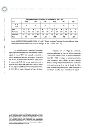·74·BOLETÍNVIRTUAL-SEPTIEMBRE-VOL3N10ISNN2266-1536
A L G U M A S R E F L E X O E S S O B R E A S E S C O L A S P R I M Á R I A S R U R A I S D O M U N I C Í P I O D E B I R I G U I / S P - B R A Z I L
Por outro lado, quanto à pesquisa, é interessante
registrar que os livros de matrícula localizados são somente
a partir do ano de 19461
. Este fato pode ser atribuído a
criação da Delegacia de Ensino de Araçatuba somente no
ano de 1947, de acordo com o Decreto nº. 17.698, de 26
de novembro de 1947. Vale lembrar que anteriormente a
região de Birigui pertencia a Delegacia de Ensino da cidade
de Lins, depoisAraçatuba e somente com o Decreto 7.510,
de 29/01/1976, foi criada a Delegacia de Ensino de Birigui.
ESCOLAS ISOLADAS ESTADUAIS DE BIRIGUI ENTRE 1950 E 1955
Anos 1950 1951 1952 1953 1954 1955
N. de
escola
28 31 32 32 30 30
Sexo M F M F M F M F M M F F
Matriculas 713 582 861 697 986 742 711 604 828 668 815 661
Restantes 523 390 606 472 639 457 708 560 492 406 555 469
Total 913 1.078 1.096 1.268 898 1.024
Fonte: DELEGACIA REGIONAL DE ENSINO DE LINS. 3° Distrito escolar de Penápolis. Município de Birigui. Mapa
de Movimento das Escolas Isoladas Estaduais de Birigui, de 1938 a 1955. (Caixa n. 75).
19 Foi consultado o Núcleo de Vida Escolar da Diretoria de Ensino de
Birigui, responsável Teresa Rosa dos Reis, o Núcleo de Vida Escolar
da Diretoria de Ensino de Araçatuba, responsável Marilisa Aparecida
Tavelin Ora e o Núcleo de Vida Escolar da Diretoria de Ensino de
Lins, responsável Rosane Lins de Castro Ablas, todas as respectivas
responsáveis informaram que os acervos não possuem nenhum
livro de matrícula referente às escolas rurais da região de Birigui no
período compreendido entre 1920 e 1945.
Entretanto, em um Mapa de Movimento,
localizado na Diretoria de Ensino de Birigui, referente ao
Grupo Escolar Rural do Taquari, no período compreendido
entre 1946 e 1969, em relação ao número de matriculas,
como apontado por Souza e Ávila, é no final dos anos de
1940 que começa a expansão de matrículas nas escolas
rurais, continuamente até o final da década de 1950,
como podemos constatar no quadro abaixo em relação a
amostragem especifica Grupo Escolar Rural do Taquari.
 