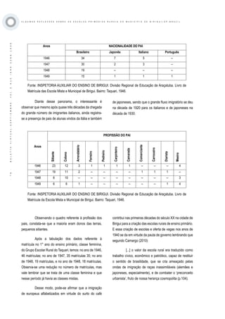 ·76·BOLETÍNVIRTUAL-SEPTIEMBRE-VOL3N10ISNN2266-1536
A L G U M A S R E F L E X O E S S O B R E A S E S C O L A S P R I M Á R I A S R U R A I S D O M U N I C Í P I O D E B I R I G U I / S P - B R A Z I L
Diante desse panorama, o interessante é
observar que mesmo após quase três décadas da chegada
do grande número de imigrantes italianos, ainda registra-
se a presença de pais de alunas vindos da Itália e também
Anos NACIONALIDADE DO PAI
Brasileiro Japonês Italiano Português
1946 34 7 5 --
1947 30 2 3 --
1948 19 -- -- --
1949 15 1 1 1
Fonte: INSPETORIA AUXILIAR DO ENSINO DE BIRIGUI. Divisão Regional de Educação de Araçatuba. Livro de
Matrícula das Escola Mista e Municipal de Birigui. Bairro: Taquari, 1946.
Anos
PROFISSÃO DO PAI
Sitiante
Colono
Arrendatário
Ferreiro
Pedreiro
Carpinteiro
Camarada
Comerciante
Carroceiro
Diarista
Meeiro
1946 23 12 3 1 1 1 1 -- -- -- 4
1947 19 11 2 -- -- -- -- 1 1 1 --
1948 6 10 -- -- -- -- -- -- -- -- 3
1949 6 6 1 -- -- -- -- -- -- 1 4
de japoneses, sendo que o grande fluxo imigratório se deu
na década de 1920 para os italianos e de japoneses na
década de 1930.
Fonte: INSPETORIA AUXILIAR DO ENSINO DE BIRIGUI. Divisão Regional de Educação de Araçatuba. Livro de
Matrícula da Escola Mista e Municipal de Birigui. Bairro: Taquari, 1946.
Observando o quadro referente à profissão dos
pais, constata-se que a maioria eram donos das terras,
pequenos sitiantes.
Após a tabulação dos dados referente à
matrícula no 1° ano do ensino primário, classe feminina,
do Grupo Escolar Rural do Taquari, temos: no ano de 1946,
46 matrículas; no ano de 1947, 35 matrículas 35; no ano
de 1948, 19 matrículas, e no ano de 1948, 18 matrículas.
Observa-se uma redução no número de matrículas, mas
vale lembrar que se trata de uma classe feminina e que
nesse período já havia as classes mistas.
Desse modo, pode-se afirmar que a imigração
de europeus alfabetizados em virtude do surto do café
contribui nas primeiras décadas do século XX na cidade de
Birigui para a criação das escolas rurais de ensino primário.
E essa criação de escolas e oferta de vagas nos anos de
1940 se da em virtude da pauta de governo lembrando que
segundo Camargo (2010)
[...] o valor da escola rural era traduzido como
trabalho cívico, econômico e patriótico, capaz de restituir
o sentido de brasilidade, que se cria ameaçado pelas
ondas de imigração de raças inassimiláveis (alemães e
japoneses, especialmente), e de combater o ‘preconceito
urbanista’, fruto de nossa herança cosmopolita (p.104).
 