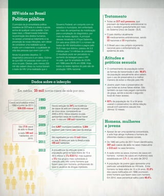 Dados sobre a infecção
O princípio da já consolidada política
brasileira de DST/aids é o direito à saúde,
acima de qualquer outra questão. Com
base nisso, o Brasil investe fortemente
na promoção dos direitos humanos,
no acesso universal ao tratamento e na
prevenção às novas infecções, sem deixar
de considerar uma realidade que se
impõe com o tratamento: a qualidade de
vida das pessoas que vivem com o HIV.
Ainda há grandes desafios. O
diagnóstico precoce é um deles. Estima-
se que 630 mil pessoas vivam com o
vírus no país. Destas, pelo menos 255
mil não sabem disso ou nunca fizeram
o teste de HIV. Uma realidade que o
Governo Federal, em conjunto com os
estados e municípios, tem enfrentado
por meio de campanhas de mobilização
para a ampliação do diagnóstico, por
meio de testes rápidos. A principal
dessas iniciativas é o Fique Sabendo.
Em seis anos (2005-2011) o número de
testes de HIV distribuídos e pagos pelo
SUS mais que dobrou: passou de 3,3
milhões para 7,4 milhões de unidades.
O resultado pode ser percebido no
aumento da testagem para o HIV
no país, que foi ampliada de 23,9%
em 1998 para 38,4% em 2008. Hoje,
todos os testes rápidos do país são de
produção 100% nacional.
Política pública
Houve redução de 34% na incidência
de casos de aids em crianças menores
de cinco anos, comparando-se
2000 e 2010. Vários estados no país
apresentam taxas de incidência menor
que 1 caso por 100 mil habitantes.
1980
1999
2000
2009
2010
2011
2012
Em média, 35 mil novos casos de aids por ano.
Casos acumulados entre
1980 e junho de 2011:
608.230 casos.
São 17.9 casos
de aids no Brasil
a cada 100 mil
habitantes, em
2010.
Dos 4,867 municípios brasileiros, 5,564
registram pelo menos um caso da doença.
São registrados por ano 11 mil óbitos,
ou seja, 6 óbitos por aids no Brasil a cada
100 mil habitantes.
A prevalência da infecção entre a
população geral na faixa etária de 15 a
49 é inferior a 1% (0.61%), mas superior
a 5% nos grupos mais vulneráveis à
infecção pelo HIV, como homens que
fazem sexo com homens, profissionais do
sexo e usuários de drogas injetáveis.
 Todas as 217 mil pessoas, que
precisam de tratamento antirretroviral no
país o recebem gratuitamente por meio
do Sistema Único de Saúde - SUS.
 O país distribui atualmente
20 medicamentos antirretrovirais, sendo
10 nacionais e 10 importados.
 O Brasil usa o seu próprio orçamento
nacional para o enfrentamento da
epidemia de aids.
 Apesar de ser uma epidemia concentrada,
a aids hoje atinge mulheres e homens de
diferentes idades e classes sociais.
 De 1980 até junho de 2011 foram identificados,
397 mil casos de aids no sexo masculino
e 210 mil no sexo feminino.
 A razão entre os sexos (número de casos em
homens : número de casos em mulheres) está
estabilizada em 1,7 : 1, no ano de 2012.
 A população de jovens gays apresenta uma
particular vulnerabilidade ao HIV/aids. Entre
homens na faixa etária de 15 a 24 anos, 31.8%
dos casos notificados em 1998 ocorreram
entre homens que fazem sexo com homens.
Em 2010, esse percentual saltou para 46.4%.
Tratamento
 O conhecimento da população sobre
as formas de transmissão é alto: 96,6%
da população sexualmente ativa sabem
que o uso de preservativo é a melhor
maneira de evitar a infecção pelo HIV.
 Jovens usam mais o preservativo do
que todas as outras faixas etárias. São
também os que mais pegam camisinha
de graça, sendo a escola o segundo
local de maior acesso.
 65% da população de 15 a 54 anos
usaram o preservativo na última relação
sexual com parceiros casuais nos
últimos 12 meses.
Atitudes e
práticas sexuais
Homens, mulheres
e jovens
HIV/aids no Brasil
 
