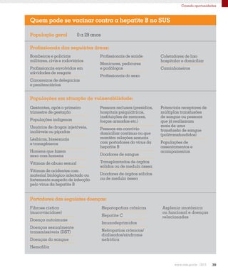 39
Criando oportunidades
Coletadores de lixo
hospitalar e domiciliar
Caminhoneiros
Gestantes, após o primeiro
trimestre de gestação
Populações indígenas
Usuários de drogas injetáveis,
inaláveis ou pipadas
Lésbicas, bissexuais
e transgêneros
Homens que fazem
sexo com homens
Vítimas de abuso sexual
Vítimas de acidentes com
material biológico infectado ou
fortemente suspeito de infecção
pelo vírus da hepatite B
Fibrose cística
(mucoviscidose)
Doença autoimune
Doenças sexualmente
transmissíveis (DST)
Doenças do sangue
Hemofilia
População geral
Bombeiros e policiais
militares, civis e rodoviários
Profissionais envolvidos em
atividades de resgate
Carcereiros de delegacias
e penitenciárias
Quem pode se vacinar contra a hepatite B no SUS
Profissionais de saúde
Manicures, pedicures
e podólogos
Profissionais do sexo
Pessoas reclusas (presídios,
hospitais psiquiátricos,
instituições de menores,
forças armadas etc.)
Pessoas em convívio
domiciliar contínuo ou que
mantêm relações sexuais
com portadores do vírus da
hepatite B
Doadores de sangue
Transplantados de órgãos
sólidos ou de medula óssea
Doadores de órgãos sólidos
ou de medula óssea
Hepatopatias crônicas
Hepatite C
Imunodeprimidos
Nefropatias crônicas/
dialisados/síndrome
nefrótica
Portadores das seguintes doenças:
Populações em situação de vulnerabilidade:
Profissionais das seguintes áreas:
0 a 29 anos
Potenciais receptores de
múltiplas transfusões
de sangue ou pessoas
que já realizaram
mais de uma
transfusão de sangue
(politransfundidos)
Populações de
assentamentos e
acampamentos
Asplenia anatômica
ou funcional e doenças
relacionadas
 