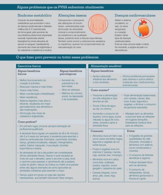 69
Doenças cardiovasculares
Afetam o sistema
circulatório, ou
seja, os vasos
sanguíneos
e o coração.
Existem vários
tipos de doenças
cardiovasculares.
Entre as mais comuns estão o infarto
do miocárdio, a angina de peito e a
aterosclerose.
Síndrome metabólica
Conjunto de anormalidades
metabólicas que aumentam o risco
de doença cardiovascular e diabetes
mellitus tipo II. É caracterizada,
de forma geral, pelo aumento da
circunferência abdominal (obesidade
visceral); hipertensão arterial;
hiperglicemia (níveis elevados de
açúcar no sangue); hiperlipidemia
(aumento dos níveis de triglicérides e
do colesterol) e resistência à insulina.
Alterações ósseas
Osteoporose e osteopenia
são alterações do tecido
ósseo, caracterizadas pela
diminuição da densidade
mineral e comprometimento
da resistência e da qualidade
óssea, podendo levar a fraturas espontâneas.
Também pode ocorrer a osteonecrose asséptica
ou isquêmica, quando há comprometimento da
vascularização do osso.
 Melhor funcionamento do
coração e pulmões;
 Músculos maiores e mais fortes;
 Ossos mais fortes;
 Maior coordenação e flexibilidade;
 Maior resistência;
 Sistema digestivo mais ativo e
eficiente, resultando em maior
aproveitamento dos alimentos e
das medicações;
 Diminuição dos níveis de
colesterol e triglicérides.
Exercícios físicos
 Aumento da
autoestima e do
bem-estar;
 Alívio do estresse;
 Melhora do convívio
social, da depressão
e da ansiedade.
Como praticar?
 Em primeiro lugar, procurar sempre orientação de
profissional qualificado.
 A atividade física regular, em sessões de 30 a 45 minutos
(de 3 a 4 vezes por semana), é excelente para exercitar o
sistema cardiovascular. Exemplos: caminhada, bicicleta,
dança, ginástica localizada, natação, hidroginástica,
patins, futebol, basquete, musculação, bicicleta
ergométrica e esteira.
 As atividades do dia a dia podem ser consideradas
ótimas atividades físicas. Descer e subir escadas ao
invés de usar o elevador, varrer e arrumar a casa, levar
o cachorro para passear, ir caminhando até a padaria,
cuidar do jardim, descer do ônibus ou metrô uma parada
antes são alguns exemplos de como aproveitar as
atividades cotidianas para exercitar o corpo.
 Dança, jogos em grupo ou ioga são opções
interessantes, que também favorecem fazer amigos.
 Ajuda a absorção
intestinal dos alimentos
e dos remédios.
 Diminui problemas provocados
pela diarreia e outros efeitos
colaterais dos medicamentos
antirretrovirais.
 Fracionar a alimentação
em três refeições e dois
lanches ao dia.
Como manter?
 Fazer alimentação balanceada,
com cereais, carnes, leite,
ovos, frutas, legumes e
vegetais, e diminuir o consumo
de gorduras saturadas.
 Tomar 2 litros de água
ao dia, no mínimo.
 Aumentar o consumo de
líquidos, como água, sucos
naturais ou água de coco,
antes, durante e após a
atividade física.
 Mastigar bem os alimentos
e procurar fazer as refeições
em lugares tranquilos.
Estabelecer horários fixos
para as refeições.
Alimentação saudável
 A ingestão de grandes
quantidades de café,
chá preto, chocolate e
alimentos com aditivos,
como conservantes e
corantes.
 O consumo de bebidas
alcoólicas e cigarros.
 Praticar atividade física
sem se alimentar.
 O consumo de
refrigerantes, doces,
alimentos gordurosos e
frituras em geral.
 Alimentos ricos em ferro, tais
como carne vermelha magra,
legumes e vegetais de cor
verde escura.
 Frutas e vegetais ricos em
vitamina C (laranja, mamão,
caju, acerola, kiwi, morango).
 Alimentos ricos em cálcio,
como leite, coalhada,
queijos, iogurtes, couve,
gergelim, castanha-do–pará.
 Cereais integrais, como
arroz, pão, aveia, trigo,
quinua.
Alguns benefícios
físicos:
Alguns benefícios
psicológicos:
Alguns benefícios:
Consumir: Evitar:
Alguns problemas que as PVHA enfrentam atualmente:
O que fazer para prevenir ou tratar esses problemas:
 