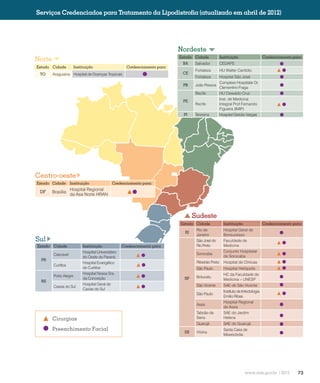 73
Qualidade de vida
Serviços Credenciados para Tratamento da Lipodistrofia (atualizado em abril de 2012)
Estado Cidade Instituição Credenciamento para:
BA Salvador CEDAPS
CE
Fortaleza HU Walter Cantídio
Fortaleza Hospital São José
PB João Pessoa
Complexo Hospitalar Dr.
Clementino Fraga
PE
Recife HU Oswaldo Cruz
Recife
Inst. de Medicina
Integral Prof Fernando
Figueira (IMIP)
PI Teresina Hospital Getúlio Vargas
Estado Cidade Instituição Credenciamento para:
PR
Cascavel
Hospital Universitário
do Oeste do Paraná
Curitiba
Hospital Evangélico
de Curitiba
RS
Porto Alegre
Hospital Nossa Sra.
da Conceição
Caxias do Sul
Hospital Geral de
Caxias do Sul
Estado Cidade Instituição Credenciamento para:
DF Brasília
Hospital Regional
da Asa Norte HRAN
Estado Cidade Instituição Credenciamento para:
RJ
Rio de
Janeiro
Hospital Geral de
Bonsucesso
SP
São José do
Rio Preto
Faculdade de
Medicina
Sorocaba
Conjunto Hospitalar
de Sorocaba
Ribeirão Preto Hospital de Clínicas
São Paulo Hospital Heliópolis
Botucatu
HC da Faculdade de
Medicina – UNESP
São Vicente SAE de São Vicente
São Paulo
Instituto de Infectologia
Emilio Ribas
Assis
Hospital Regional
de Assis
Taboão da
Serra
SAE do Jardim
Helena
Guarujá SAE do Guarujá
ES Vitória
Santa Casa de
Misericórdia
Estado Cidade Instituição Credenciamento para:
TO Araguaína Hospital de Doenças Tropicais
Sul
Sudeste
Centro-oeste
Nordeste
Norte
Cirurgias
Preenchimento Facial
 