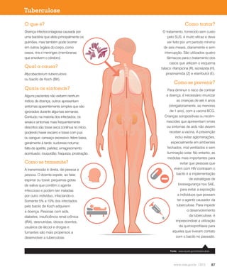 87
Fight against co-infection
Quais os sintomas?
Alguns pacientes não exibem nenhum
indício da doença, outros apresentam
sintomas aparentemente simples que são
ignorados durante algumas semanas.
Contudo, na maioria dos infectados, os
sinais e sintomas mais frequentemente
descritos são tosse seca contínua no início,
podendo haver escarro e tosse com pus
ou sangue; cansaço excessivo; febre baixa,
geralmente à tarde; sudorese noturna;
falta de apetite; palidez; emagrecimento
acentuado; rouquidão; fraqueza; prostração.
Como se transmite?
A transmissão é direta, de pessoa a
pessoa. O doente expele, ao falar,
espirrar ou tossir, pequenas gotas
de saliva que contêm o agente
infeccioso e podem ser inaladas
por outro indivíduo, infectando-o.
Somente 5% a 10% dos infectados
pelo bacilo de Koch adquirem
a doença. Pessoas com aids,
diabetes, insuficiência renal crônica
(IRA), desnutridas, idosos doentes,
usuários de álcool e drogas e
fumantes são mais propensos a
desenvolver a tuberculose.
O que é?
Doença infectocontagiosa causada por
uma bactéria que afeta principalmente os
pulmões, mas também pode ocorrer
em outros órgãos do corpo, como
ossos, rins e meninges (membranas
que envolvem o cérebro).
Qual a causa?
Mycobacterium tuberculosis
ou bacilo de Koch (BK).
Como se prevenir?
Para diminuir o risco de contrair
a doença, é necessário imunizar
as crianças de até 4 anos
(obrigatoriamente, as menores
de 1 ano), com a vacina BCG.
Crianças soropositivas ou recém-
nascidas que apresentam sinais
ou sintomas de aids não devem
receber a vacina. A prevenção
inclui evitar aglomerações,
especialmente em ambientes
fechados, mal ventilados e sem
iluminação solar. No entanto, as
medidas mais importantes para
evitar que pessoas que
vivem com HIV contraiam o
bacilo é a implementação
de estratégias de
biossegurança nos SAE,
para evitar a exposição
a indivíduos que possam
ter o agente causador da
tuberculose. Para impedir
o desenvolvimento
da tuberculose, é
imprescindível a utilização
da quimioprofilaxia para
aqueles que tiveram contato
com o bacilo no passado.
Como tratar?
O tratamento, fornecido sem custo
pelo SUS, é muito eficaz e deve
ser feito por um período mínimo
de seis meses, diariamente e sem
interrupção. São utilizados quatro
fármacos para o tratamento dos
casos que utilizam o esquema
básico: rifampicina (R), isoniazida (H),
pirazinamida (Z) e etambutol (E).
Tuberculose
www.saude.gov.br/tuberculoseFonte:
 
