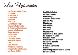 Más Restaurantes
Los Secos de Don Chala
El Chance
El Marinero 2
El Rico Mote
Detodiiito
Pollo Gus
La Fonda del Negro
Heladeria la Bermejita
El Rincon del Buen Sason
Heladería la Esquina
Sason Manaba
La Bermejita
La Cuchara
Chifa Muy Bueno
Heladeria Tropical
Cafe
Cafe Pushkin
Paladares y Sabores
Heladeria Rosalia Suares
Los Tacos del Rey
Fruri Mix Heladeria
La Casa Grande
El Manchego
Comedor Don Gavicho
El Delfin Azul
El Jodamys
Pollos Chips
Pollo Okey
Mac Pollo
Maxims Pollo
Los Hot Dogs de la Bolivar
La Tradición de Casa
Panucci's Pizza
Los Helados de la Bolivar
La Casona Ibarreña
Olor a Cafe
Heladeria Don Lucho
Baraka
Los Hotdogs de la Gonzales Suares
La Casa Blanca
 
