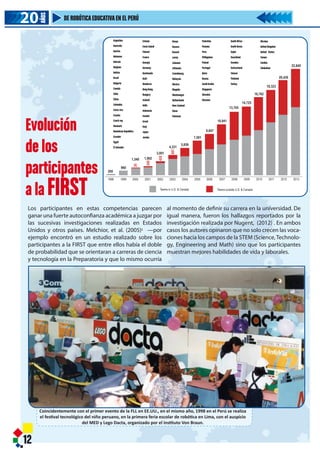 Evolución
de los
participantes
a la FIRST
Los participantes en estas competencias parecen
ganar una fuerte autoconfianza académica a juzgar por
las sucesivas investigaciones realizadas en Estados
Unidos y otros países. Melchior, et al. (2005)1
—por
ejemplo encontró en un estudio realizado sobre los
participantes a la FIRST que entre ellos había el doble
de probabilidad que se orientaran a carreras de ciencia
y tecnología en la Preparatoria y que lo mismo ocurría
al momento de definir su carrera en la universidad. De
igual manera, fueron los hallazgos reportados por la
investigación realizada por Nugent, (2012) . En ambos
casos los autores opinaron que no solo crecen las voca-
ciones hacia los campos de la STEM (Science,Technolo-
gy, Engineering and Math) sino que los participantes
muestran mejores habilidades de vida y laborales.
12
20202020
AÑOS
DE ROBÓTICAEDUCATIVAEN EL PERÚ
Argentina
Australia
Austria
Bahamas
Bahrain
Belgium
Bolivia
Brazil
Bulgaria
Canada
Chile
China
Colombia
Costa rica
Croatia
Czech rep
Denmark
Dominican Republica
Ecuador
Egypt
El Salvador
Estonia
Faroe Island
Finland
France
Georgia
Germany
Guatemala
Haiti
Honduras
Hong Kong
Hungary
Iceland
India
Indonesia
Irealnd
Israel
Italy
Japan
Jordan
Kenya
Kosovo
Kuwait
Latvia
Lebanon
Lithuania
Lixembourg
Malaysia
Mexico
Mogolia
Montenegro
Netherlands
New Zealand
Oman
Pakistan
Palestine
Panama
Peru
Philippines
Poland
Portugal
Qatar
Russia
SaudiArabia
Singapore
Slovakia
Slovenia
SouthAfrica
South Korea
Sapin
Swaziland
Sweden
Switzerland
Taiwan
Thailand
Turkey
Ukraine
United Kingdom
United States
Yemen
Zambia
Zimbabwe
22,840
20,430
18,323
16,762
14,725
13,705
10,941
8,847
7,501
5,859
4,331
3,001
1,9021,540
960
200
20
200
428
881
1998 1999 2000 2001 2002 2003 2004 2005 2006 2007 2008 2009 2010 2011 2012 2013
Teams in U.S. & Canada Teams outside U.S. & Canada
Coincidentemente con el primer evento de la FLL en EE.UU., en el mismo año, 1998 en el Perú se realiza
el festival tecnológico del niño peruano, en la primera feria escolar de robótica en Lima, con el auspicio
del MED y Lego Dacta, organizado por el instituto Von Braun.
Evolución
de los
participantes
a la FIRST
Los participantes en estas competencias parecen
ganar una fuerte autoconfianza académica a juzgar por
las sucesivas investigaciones realizadas en Estados
Unidos y otros países. Melchior, et al. (2005)1
—por
ejemplo encontró en un estudio realizado sobre los
participantes a la FIRST que entre ellos había el doble
de probabilidad que se orientaran a carreras de ciencia
y tecnología en la Preparatoria y que lo mismo ocurría
al momento de de
igual manera, fue
investigación reali
casos los autores o
ciones hacia los ca
gy, Engineering a
muestran mejores
12
20202020
AÑOS
DE ROBÓTICAEDUCATIVAEN EL PERÚ
Argentina
Australia
Austria
Bahamas
Bahrain
Belgium
Bolivia
Brazil
Bulgaria
Canada
Chile
China
Colombia
Costa rica
Croatia
Czech rep
Denmark
Dominican Republica
Ecuador
Egypt
El Salvador
Estonia
Faroe Island
Finland
France
Georgia
Germany
Guatemala
Haiti
Honduras
Hong Kong
Hungary
Iceland
India
Indonesia
Irealnd
Israel
Italy
Japan
Jordan
Kenya
Kosovo
Kuwait
Latvia
Lebanon
Lithuania
Lixembourg
Malaysia
Mexico
Mogolia
Montenegro
Netherlands
New Zealand
Oman
Pakistan
Palestine
Panama
Peru
Philippin
Poland
Portugal
Qatar
Russia
SaudiAra
Singapor
Slovakia
Slovenia
8,8
7,501
5,859
4,331
3,001
1,9021,540
960
200
20
200
428
881
1998 1999 2000 2001 2002 2003 2004 2005 200
Teams in U.S. & Canada
Coincidentemente con el primer evento de la FLL en EE.UU., en el mismo año, 1998 en
el festival tecnológico del niño peruano, en la primera feria escolar de robótica en Lim
del MED y Lego Dacta, organizado por el instituto Von Braun.
 