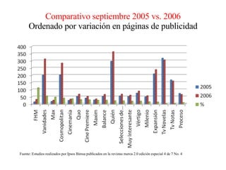 Comparativo septiembre 2005 vs. 2006 Ordenado por variación en páginas de publicidad Fuente: Estudios realizados por Ipsos Bimsa publicados en la revistas merca 2.0 edición especial 4 de 7 No. 4 
