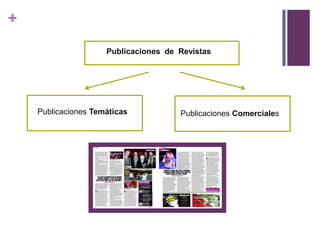 +
                     Publicaciones de Revistas




    Publicaciones Temáticas           Publicaciones Comerciales
 