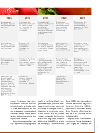 2005                     2006                      2007                   2008                     2009
Instituição do          Publicação da              Realização da 3ª       Criação dos             Manutenção dos
Programa Nacional       Política de Promoção       Conferência Nacional   Núcleos de Apoio à      indicadores de
de Suplementação        da Saúde (Ações            de Segurança           Saúde da Família,       monitoramento e
de Ferro.               de Promoção da             Alimentar e            com a inclusão          avaliação do Pacto
                        Alimentação                Nutricional com        de profissional         pela Saúde.
                        Saudável).                 aprovação de ações     nutricionista.
                                                   para fortalecimento
                                                   da PNAN




Instituição do          Portaria 1010 -            Realização da          Lançamento do           Divulgação oficial
Programa Nacional       Promoção da                Chamada Nutricional    Sisvan-Web, com         dados da Chamada
de Suplementação        Alimentação                de Crianças Menores    a inclusão de           Nutricional de
de Vitamina A.          Saudável nas               de 5 anos da Região    marcadores de           Crianças Menores
                        Escolas.                                          consumo alimentar.      de 5 anos da Região
                                                   Norte - 2007
                                                                                                  Norte



Lançamento do           Criação do Fundo de        Acordo de              Transferência de        Divulgação
Guia Alimentar da       Alimentação e              Cooperação entre o     recursos financeiros    dos dados de
População               Nutrição para apoio à      MS e a Associação      para estados e          Hipovitaminose A
Brasileira.             implementação das          Brasileira das         municípios com          e Anemia em
                        ações da PNAN.             Indústrias da          população acima de      mulheres e crianças
                                                   Alimentação – ABIA     200.000 hab.            - Pesquisa
                                                   para a melhoria da                             Nacional de
                                                   oferta de produtos                             Demografia e Saúde
                                                   alimentícios no                                – PNDS
                                                   Brasil.
Realização em           Criação do                                        Criação do GT
Brasília da 32ª         Sistema Nacional                                  Alimentação
Sessão do Comitê        de Segurança                                      e Nutrição em
Permanente de           Alimentar e                                       Saúde Coletiva da
Nutrição da ONU.        Nutricional – SISAN.                              ABRASCO
Reestruturação do
Programa Nacional
de Prevenção
e Controle dos
Distúrbios por
Deficiência de Iodo -
DDI, Pró-Iodo.



            espaço hierárquico nas instân-         que foi se manifestando pela redu-   Social (MDS), além da criação do
            cias federal, estaduais e munici-      ção das situações agudas de doen-    Sistema Nacional de Segurança
            pais ainda deixa a desejar, pois,      ças e desnutrição para o aumento     Alimentar e Nutricional (SISAN) e
            às vezes, é representada por ape-      crescente de doenças crônicas,       a implantação do Sistema de Vigi-
            nas uma pessoa, o que gera baixa       obesidade e alimentação inade-       lância Alimentar e Nutricional em
            autonomia e força política, dificul-   quada. Lembra que no período         mais de 20 mil Unidades Básicas
            tando o diálogo intersetorial e as     houve a instalação do Conselho       de Saúde (UBS).
            negociações externas.                  Nacional de Segurança Alimentar         As pesquisas e o financiamento
                A coordenadora ressalta a tran-    e Nutricional (CONSEA), no âmbito    contínuo da Tabela Brasileira de
            sição epidemiológica progressiva       do Ministério do Desenvolvimento     Composição de Alimentos, em
                                                                                                                            15
 