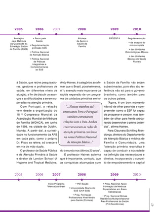 2005                 2006              2007                    2008                         2009                  2010

    Avaliação       • Pacto pela                                   Núcleos                     PROESF II          Regulamentação:
 para Melhoria          Saúde                                     de Apoio à
                                                                                                                  • da atuação do
da Qualidade da                                                   Saúde da
                 • Regulamentação                                                                                  microscopista
Estratégia Saúde                                                   Família
                   profissão ACS
da Família (AMQ)                                                                                                 • das Unidades
                 • Política Nacional                                                                           Odontológicas Móveis
                 de Atenção Básica
                                                                                                                   • das Unidades
                   • Política Nacional                                                                            Básicas de Saúde
                      de Práticas                                                                                      Fluviais
                     Integrativas e
                    Complementares
                         ao SUS




      à Saúde, que reúne pesquisado-               Andy Haines, é categórico ao afir-     a Saúde da Família não sejam
      res, gestores e profissionais de             mar que o Brasil, possivelmente,       subestimadas, pois elas são re-
      saúde, em diferentes níveis de               é “o exemplo mais importante da        ferência não só para o governo
      atuação, a fim de discutir os avan-          rápida expansão de um progra-          brasileiro, como também para
      ços e as dificuldades a serem su-            ma de cuidados primários em to-        os outros países.
      peradas na atenção primária.                                                           “Agora, é um bom momento
          C o m Po r t u g a l , a r e l a ç ã o         “...Nossos vizinhos sul-         não só de olhar para trás e com-
      vem desde a organização do                     americanos Peru e Paraguai           preender como a ESF foi capaz
      15 º Congresso Mundial da                                                           de prosperar e crescer, mas tam-
                                                          também estreitaram
      Associação Mundial de Médicos                                                       bém de olhar para frente procu-
      de Família (WONCA), em junho                   relações com o País. Ambos           rando desenvolver o pleno poten-
      de 1998, na cidade de Dublin,                  reestruturaram as redes de           cial”, afirma Haines.
      Irlanda. A partir daí, a curiosi-                                                      Para Claunara Schilling Men-
                                                     atenção primária com base
      dade no funcionamento da APS                                                        donça, diretora do Departamento
      em cada país, como o próprio
                                                      na nossa Política Nacional          de Atenção Básica e médica de
      Dr. Pisco se refere, só cresce e                    de Atenção Básica...”           Família e Comunidade, uma
      em via de mão dupla.                                                                “atenção primária resolutiva é
          O professor de Saúde Pública             do o mundo nos últimos 20 anos”.       capaz de conduzir a sociedade
      e de Atenção Primária à Saúde                   O professor Haines salienta         na definição das necessidades e
      e diretor da London School of                que é importante, contudo, que         direitos, incorporando o concei-
      Hygiene and Tropical Medicine,               as conquistas alcançadas com           to de empoderamento e capital



    2005                 2006              2007                    2008                         2009                  2010

                                      Início Programa            • PET-Saúde             • Prog. Nacional Apoio
                                     Telessaúde Brasil                                   Formação de Médicos
                                                           • Universidade Aberta do
                                                                                         Especialistas em Áreas
                                                               SUS (UnA-SUS)
                                                                                              Estratégicas
                                                              • Prog. Formação
                                                                                        • Prog. Nacional Bolsas
                                                           Profissionais Nível Médio
                                                                                       Residência Multiprofissional
                                                             para Saúde (Profaps)
                                                                                       Área Profissional da Saúde
                                                                                            (Pró-Residências)
                                                                                                                                      47
 