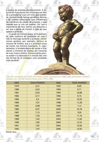 o exame de próstata periodicamente. É im-
portante ficar atento aos sintomas e ao fato
de a próstata ser mais um mito que realida-
de. Existem ainda fatores genéticos, étnicos
e de hábitos alimentares que influenciam
na ocorrência do câncer de próstata, o que
impede que se crie um padrão. Por isso a
importância de ficar atento aos sintomas e
ver que a saúde do homem é mais do que
apenas a próstata.
    A saúde do homem passa, principalmen-
te, pela melhoria da qualidade de vida e
não se restringe somente à próstata. Comer
menos gordura, por exemplo, diminui as
chances de infarto, que é a principal causa
de morte nos homens brasileiros. Ir, regu-
larmente, à Unidade Básica de Saúde e ficar
atento a sintomas de doença são maneiras
de viver mais e melhor. O preconceito preci-
sa acabar e a educação e o vínculo são uma
das formas de se conseguir uma sociedade
mais saudável.




Taxas de mortalidade por câncer de Próstata, brutas e ajustadas por idade, pelas populações mundial e
brasileira, por 100.000 homens, Brasil, entre 1979 e 2006.
         ANO                 TAXA PADRÃO                    ANO                TAXA PADRÃO
         1979                      6,31                     1993                     8,69
         1980                      6,63                     1994                     9,71
         1981                      6,93                     1995                     10,08
         1982                      6,71                     1996                     9,74
         1983                       6,9                     1997                     10,59
         1984                      7,01                     1998                     11,28
         1985                      6,98                     1999                     11,3
         1986                      6,97                     2000                     10,18
         1987                      7,13                     2001                     10,8
         1988                      7,36                     2002                     11,16
         1989                      7,62                     2003                     11,83
         1990                      7,82                     2004                     12,52
         1991                      7,87                     2005                     13,06
         1992                      7,97                     2006                     13,93
Fonte: Inca

                                                                                                        13
 