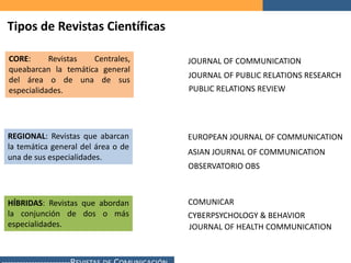 Tipos de Revistas Científicas

CORE:      Revistas  Centrales,           JOURNAL OF COMMUNICATION
queabarcan la temática g...