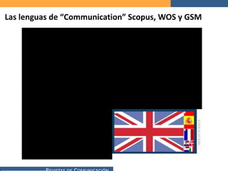 Las lenguas de “Communication” Scopus, WOS y GSM
 