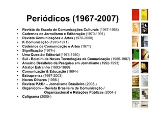 Periódicos (1967-2007)
•   Revista da Escola de Comunicações Culturais (1967-1968)
•   Cadernos de Jornalismo e Editoração (1970-1991)
•   Revista Comunicações e Artes (1970-2000)
•   K Comunicação (1970-1971)
•   Cadernos de Comunicação e Artes (1971)
•   Significação (1974-)
•   Uma Questão Editorial (1978-1980)
•   Sul - Boletim de Novas Tecnologias de Comunicação (1986-1987)
•   Anuário Brasileiro da Pesquisa em Jornalismo (1992-1993)
•   Atrator Estranho (1993-1999)
•   Comunicação & Educação (1994-)
•   Extraprensa (1997-2003)
•   Novos Olhares (1998-)
•   Revista PJ:Br – Jornalismo Brasileiro (2003-)
•   Organicom – Revista Brasileira de Comunicação /
                  Organizacional e Relações Públicas (2004-)
•   Caligrama (2005-)
 