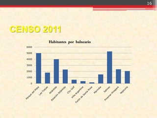16




CENSO 2011
   6000

   5000

   4000

   3000

   2000

   1000

      0
 