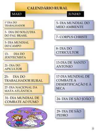 MAIO                    JUNHO

1º DIA DO             5- DIA MUNDIAL DO
TRABALHADOR
                      MEIO AMBIENTE
3- DIA DO SOLO/DIA
DO PAU BRASIL
                      7- CORPUS CHRISTI
5- DIA MUNDIAL
DO CAMPO
                      8- DIA DO
13- DIA DO            CITRICULTOR
ZOOTECNISTA
                      13-DIA DE SANTO
21- DIA DO            ANTONIO
APICULTOR

25- DIA DO            17-DIA MUNDIAL DE
TRABALHADOR RURAL     COMBATE A
                      DESERTIFICAÇÃO E À
27- DIA NACIONAL DA   SECA
MATA ATLÂNTICA

31- DIA MUNDIAL DE    24- DIA DE SÃO JOÃO
COMBATE AO FUMO

                      29- DIA DE SÃO
                      PEDRO


                                            22
 