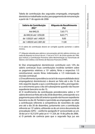 Tabela de contribuição dos segurados empregado, empregado




                                                                                            Trabalho Doméstico - Direitos e Deveres
doméstico e trabalhador avulso, para pagamento de remuneração
a partir de 1º de agosto de 2006

    Salário de Contribuição                 Alíquota de Recolhimento
             (R$)*                                     (%)
              Até 840,55                                 7,65 (**)
      de 840,56 até 1.050,00                             8,65 (**)
     de 1.050,01 até 1.400,91                               9,00
     de 1.400,92 até 2.801,82                              11,00

(*) O salário de contribuição deverá ser corrigido quando aumentar o salário
mínimo.

(**) Alíquota reduzida para salários e remunerações até três salários-mínimos, em
razão do disposto no inciso II do art. 17 da Lei nº 9.311, de 24 de outubro de 1996,
que instituiu a Contribuição Provisória sobre Movimentação ou Transmissão de
Valores e de Créditos e de Direitos de Natureza Financeira (CPMF).


b) O(a) empregador(a) doméstico(a) contribuirá com 12% do
salário contratual. Essas contribuições incidirão também sobre
os pagamentos relativos a 13º salário, férias e respectivo 1/3
constitucional, exceto férias indenizadas e 1/3 indenizado na
rescisão contratual;
c) O recolhimento à previdência social é de responsabilidade do(a)
empregador(a) doméstico(a) e deverá ser feito até o dia 15 do
mês seguinte àquele a que a contribuição se refira, prorrogando-
se o vencimento para o dia útil subseqüente quando não houver
expediente bancário no dia 15.
d) O recolhimento da contribuição previdenciária sobre o 13º
salário deverá ser feito até o dia 20 de dezembro, antecipando-se o
pagamento para o dia útil anterior quando não houver expediente
bancário no dia 20. Também é permitido ao empregador recolher
a contribuição referente à competência de novembro de cada
ano até o dia 20 de dezembro, juntamente com a contribuição
referente ao 13º salário, utilizando-se de um único documento de
arrecadação (GPS) – conforme parágrafo 6º acrescentado ao art.
30 da Lei n.º 8.212/91 pela Lei n.º 11.324, de 19 de julho de 2006.
e) O período de carência para que o segurado faça juz aos



                                                                                       1
 