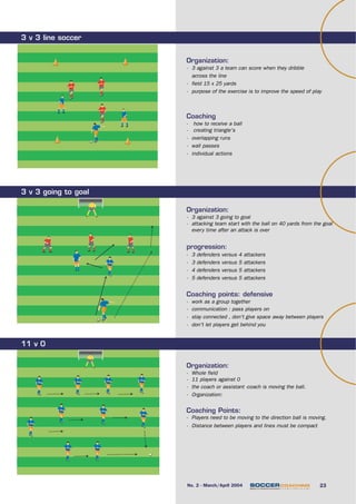 3 v 3 line soccer


                        Organization:
                        - 3 against 3 a team can score when they...