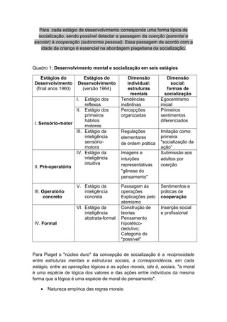 Para cada estágio de desenvolvimento corresponde uma forma típica de
socialização, sendo possível detectar a passagem da coerção (parental e
escolar) à cooperação (autonomia pessoal). Essa passagem de acordo com a
idade da criança é essencial na abordagem piagetiana da socialização.
Quadro 1; Desenvolvimento mental e socialização em seis estágios
Estágios do
Desenvolvimento
(final anos 1960)
Estágios do
Desenvolvimento
(versão 1964)
Dimensão
individual:
estruturas
mentais
Dimensão
social:
formas de
socialização
I. Sensório-motor
I. Estágio dos
reflexos
Tendências
instintivas
Egocentrismo
inicial
II. Estágio dos
primeiros
hábitos
motores
Percepções
organizadas
Primeiros
sentimentos
diferenciados
III. Estágio da
inteligência
sensório-
motora
Regulações
elementares
de ordem prática
Imitação como
primeira
"socialização da
ação”
II. Pré-operatório
IV. Estágio da
inteligência
intuitiva
Imagens e
intuições
representativas
"gênese do
pensamento"
Submissão aos
adultos por
coerção
III. Operatório
concreto
V. Estágio da
inteligência
concreta
Passagem às
operações
Explicações pelo
atomismo
Sentimentos e
práticas de
cooperação
IV. Formal
VI. Estágio da
inteligência
abstrata-formal
Construção de
teorias
Pensamento
hipotético-
dedutivo;
Categoria do
"possível"
Inserção social
e profissional
Para Piaget o "núcleo duro" da concepção de socialização é a reciprocidade
entre estruturas mentais e estruturas sociais, a correspondência, em cada
estágio, entre as operações lógicas e as ações morais, isto é, sociais. "a moral
é uma espécie de lógica dos valores e das ações entre indivíduos da mesma
forma que a lógica é uma espécie de moral do pensamento".
• Natureza empírica das regras morais:
 