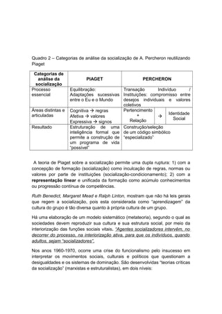 Quadro 2 – Categorias de análise da socialização de A. Percheron reutilizando
Piaget
Categorias de
análise da
socialização
PIAGET PERCHERON
Processo
essencial
Equilibração:
Adaptações sucessivas
entre o Eu e o Mundo
Transação Indivíduo /
Instituições: compromisso entre
desejos individuais e valores
coletivos
Áreas distintas e
articuladas
Cognitiva  regras
Afetiva  valores
Expressiva  signos
Pertencimento
+
Relação

Identidade
Social
Resultado Estruturação de uma
inteligência formal que
permite a construção de
um programa de vida
“possível”
Construção/seleção
de um código simbólico
“especializado”
A teoria de Piaget sobre a socialização permite uma dupla ruptura: 1) com a
concepção de formação (socialização) como inculcação de regras, normas ou
valores por parte de instituições (socialização-condicionamento); 2) com a
representação linear e unificada da formação como acúmulo conhecimentos
ou progressão contínua de competências.
Ruth Benedict, Margaret Mead e Ralph Linton, mostram que não há leis gerais
que regem a socialização, pois esta considerada como “aprendizagem” da
cultura do grupo é tão diversa quanto à própria cultura de um grupo.
Há uma elaboração de um modelo sistemático (metateoria), segundo o qual as
sociedades devem reproduzir sua cultura e sua estrutura social, por meio da
interiorização das funções sociais vitais. “Agentes socializadores intervêm, no
decorrer do processo, na interiorização ativa, para que os indivíduos, quando
adultos, sejam “socializadores”.
Nos anos 1960-1970, ocorre uma crise do funcionalismo pelo insucesso em
interpretar os movimentos sociais, culturais e políticos que questionam a
desigualdades e os sistemas de dominação. São desenvolvidas “teorias críticas
da socialização” (marxistas e estruturalistas), em dois níveis:
 