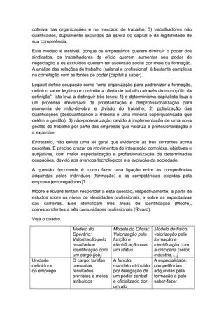coletiva nas organizações e no mercado de trabalho; 3) trabalhadores não
qualificados, duplamente excluídos da esfera do capital e da legitimidade de
sua competência.
Este modelo é instável, porque os empresários querem diminuir o poder dos
sindicatos, os trabalhadores de ofício querem aumentar seu poder de
negociação e os excluídos querem ter ascensão social por meio da formação.
A análise das relações de trabalho (salarial e profissional) é bastante complexa
na correlação com as fontes de poder (capital e saber).
Legault define ocupação como “uma organização para padronizar a formação,
definir o saber legítimo e controlar a oferta de trabalho através do monopólio da
definição”. Isto leva a distinguir três teses: 1) o determinismo capitalista leva a
um processo irreversível de proletarização e desprofissionalização para
economia de mão-de-obra e divisão do trabalho; 2) polarização das
qualificações (desqualificando a maioria e uma minoria superqualificada que
detém a gestão); 3) não-proletarização devido à implementação de uma nova
gestão do trabalho por parte das empresas que valoriza a profissionalização e
a expertise.
Entretanto, não existe uma lei geral que evidencie as três correntes acima
descritas. É preciso cruzar os movimentos de integração complexa, objetivas e
subjetivas, com maior especialização e profissionalização de determinadas
ocupações, devido aos avanços tecnológicos e a evolução da sociedade.
A questão decorrente é: como fazer uma ligação entre as competências
adquiridas pelos indivíduos (formação) e as competências exigidas pela
empresa (empregadores)?
Moore e Rivard tentam responder a esta questão, respectivamente, a partir de
estudos sobre os níveis de identidades profissionais, e sobre as expectativas
das carreiras. Eles identificam três áreas de identificação (Moore),
correspondentes a três comunidades profissionais (Rivard).
Veja o quadro.
Modelo do
Operário:
Valorização pelo
resultado e
identificação com
um cargo (job)
Modelo do Oficial:
Valorização pela
função e
identificação com
um status
Modelo do físico:
valorização pela
formação e
identificação com
a disciplina (setor,
indústria,…)
Unidade
definidora
do emprego
O cargo: tarefas
prescritas,
resultados
previstos e meios
atribuídos
A função:
mandato atribuído
por delegação de
um poder central
e oficializado por
um ato
A especialidade:
competências
adquiridas pela
formação e pelo
saber-fazer
 