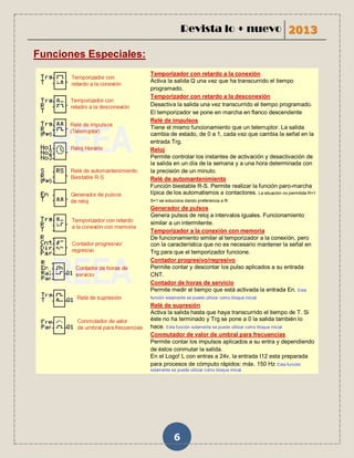 Revista lo + nuevo 2013

Funciones Especiales:
                        Temporizador con retardo a la conexión
                        Activa la salida Q una vez que ha transcurrido el tiempo
                        programado.
                        Temporizador con retardo a la desconexión
                        Desactiva la salida una vez transcurrido el tiempo programado.
                        El temporizador se pone en marcha en flanco descendente
                        Relé de impulsos
                        Tiene el mismo funcionamiento que un telerruptor. La salida
                        cambia de estado, de 0 a 1, cada vez que cambia la señal en la
                        entrada Trg.
                        Reloj
                        Permite controlar los instantes de activación y desactivación de
                        la salida en un día de la semana y a una hora determinada con
                        la precisión de un minuto.
                        Relé de automantenimiento
                        Función biestable R-S. Permite realizar la función paro-marcha
                        típica de los automatismos a contactores. La situación no permitida R=1
                        S=1 se soluciona dando preferencia a R.
.                       Generador de pulsos
                        Genera pulsos de reloj a intervalos iguales. Funcionamiento
                        similar a un intermitente.
                        Temporizador a la conexión con memoria
                        De funcionamiento similar al temporizador a la conexión, pero
                        con la característica que no es necesario mantener la señal en
                        Trg para que el temporizador funcione.
                        Contador progresivo/regresivo
                        Permite contar y descontar los pulso aplicados a su entrada
                        CNT.
                        Contador de horas de servicio
                        Permite medir el tiempo que está activada la entrada En. Esta
                        función solamente se puede utilizar como bloque inicial.
                        Relé de supresión
                        Activa la salida hasta que haya transcurrido el tiempo de T. Si
                        éste no ha terminado y Trg se pone a 0 la salida también lo
                        hace. Esta función solamente se puede utilizar como bloque inicial.
                        Conmutador de valor de umbral para frecuencias
                        Permite contar los impulsos aplicados a su entra y dependiendo
                        de éstos conmutar la salida.
                        En el Logo! L con entras a 24v, la entrada I12 esta preparada
                        para procesos de cómputo rápidos: máx. 150 Hz Esta función
                        solamente se puede utilizar como bloque inicial.




                                    6
 