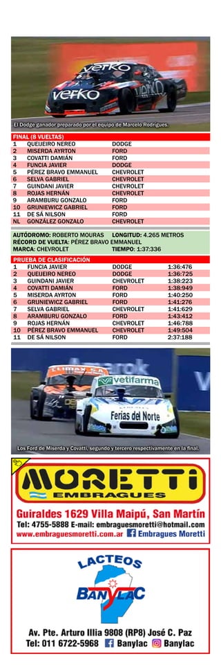 El Dodge ganador preparado por el equipo de Marcelo Rodrígues.
FINAL (8 VUELTAS)
1	 QUEIJEIRO NEREO	 DODGE	
2	 MISERDA AYRTON	 FORD
3	 COVATTI DAMIÁN	 FORD
4	 FUNCIA JAVIER	 DODGE	
5	 PÉREZ BRAVO EMMANUEL	 CHEVROLET
6	 SELVA GABRIEL	 CHEVROLET
7	 GUINDANI JAVIER	 CHEVROLET
8	 ROJAS HERNÁN	 CHEVROLET
9	 ARAMBURU GONZALO	 FORD	
10	 GRIJNIEWICZ GABRIEL	 FORD
11	 DE SÁ NILSON	 FORD
NL	 GONZÁLEZ GONZALO	 CHEVROLET
PRUEBA DE CLASIFICACIÓN
1	 FUNCIA JAVIER	 DODGE	 1:36:476
2	 QUEIJEIRO NEREO	 DODGE	 1:36:725
3	 GUINDANI JAVIER	 CHEVROLET	 1:38:223
4	 COVATTI DAMIÁN	 FORD	 1:38:949
5	 MISERDA AYRTON	 FORD	 1:40:250
6	 GRIJNIEWICZ GABRIEL	 FORD	 1:41:276
7	 SELVA GABRIEL	 CHEVROLET	 1:41:629
8	 ARAMBURU GONZALO	 FORD	 1:43:412
9	 ROJAS HERNÁN	 CHEVROLET	 1:46:788
10	 PÉREZ BRAVO EMMANUEL	 CHEVROLET	 1:49:504
11	 DE SÁ NILSON	 FORD	 2:37:188
AUTÓDROMO: ROBERTO MOURAS	LONGITUD: 4.265 METROS
RÉCORD DE VUELTA: PÉREZ BRAVO EMMANUEL
MARCA: CHEVROLET	 TIEMPO: 1:37:336
Los Ford de Miserda y Covatti, segundo y tercero respectivamente en la final.
 