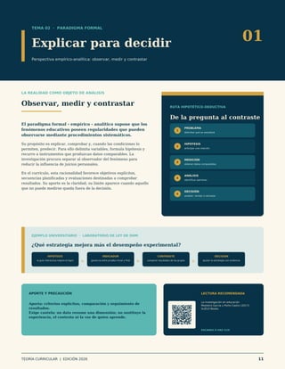 TEMA 02 · PARADIGMA FORMAL
Explicar para decidir
Perspectiva empírico-analítica: observar, medir y contrastar
01
LA REALIDAD COMO OBJETO DE ANÁLISIS
Observar, medir y contrastar
El paradigma formal - empírico - analítico supone que los
fenómenos educativos poseen regularidades que pueden
observarse mediante procedimientos sistemáticos.
Su propósito es explicar, comprobar y, cuando las condiciones lo
permiten, predecir. Para ello delimita variables, formula hipótesis y
recurre a instrumentos que produzcan datos comparables. La
investigación procura separar al observador del fenómeno para
reducir la influencia de juicios personales.
En el currículo, esta racionalidad favorece objetivos explícitos,
secuencias planificadas y evaluaciones destinadas a comprobar
resultados. Su aporte es la claridad; su límite aparece cuando aquello
que no puede medirse queda fuera de la decisión.
RUTA HIPOTÉTICO-DEDUCTIVA
De la pregunta al contraste
1
PROBLEMA
delimitar qué se estudiará
2
HIPÓTESIS
anticipar una relación
3
MEDICIÓN
obtener datos comparables
4
ANÁLISIS
identificar patrones
5
DECISIÓN
aceptar, revisar o rechazar
EJEMPLO UNIVERSITARIO · LABORATORIO DE LEY DE OHM
¿Qué estrategia mejora más el desempeño experimental?
HIPÓTESIS
la guía interactiva mejora el logro
>
INDICADOR
ganancia entre prueba inicial y final
>
CONTRASTE
comparar resultados de los grupos
>
DECISIÓN
ajustar la estrategia con evidencia
APORTE Y PRECAUCIÓN
Aporta: criterios explícitos, comparación y seguimiento de
resultados.
Exige cautela: un dato resume una dimensión; no sustituye la
experiencia, el contexto ni la voz de quien aprende.
LECTURA RECOMENDADA
La investigación en educación
Mosteiro García y Porto Castro (2017).
SciELO Books.
ESCANEA O HAZ CLIC
TEORÍA CURRICULAR | EDICIÓN 2026 11
 
