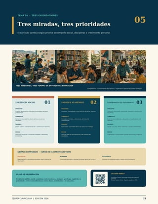 TEMA 05 · TRES ORIENTACIONES
Tres miradas, tres prioridades
El currículo cambia según priorice desempeño social, disciplinas o crecimiento personal
05
TRES AMBIENTES, TRES FORMAS DE ENTENDER LA FORMACIÓN
Competencia, conocimiento disciplinar y experiencia personal pueden dialogar.
EFICIENCIA SOCIAL 01
FINALIDAD
Preparar desempeños útiles para necesidades sociales y
profesionales.
CURRÍCULO
Competencias, objetivos observables y secuencias
eficientes.
DOCENTE
Diseña práctica, retroalimentación y evidencias de dominio.
RIESGO
Reducir la formación a conductas medibles o demandas
inmediatas.
ENFOQUE ACADÉMICO 02
FINALIDAD
Incorporar al estudiante a una tradición disciplinar rigurosa.
CURRÍCULO
Conceptos, métodos y estructuras centrales del
conocimiento.
DOCENTE
Especialista que modela formas de pensar e investigar.
RIESGO
Alejar el saber de la experiencia y del contexto del
estudiante.
CENTRADO EN EL ESTUDIANTE
03
FINALIDAD
Favorecer crecimiento, autonomía, intereses y construcción
de sentido.
CURRÍCULO
Experiencias, problemas y proyectos con participación del
aprendiz.
DOCENTE
Facilita, escucha, ofrece andamiaje y amplía posibilidades.
RIESGO
Fragmentar el conocimiento si faltan estructura y exigencia.
EJEMPLO COMPARADO · CURSO DE ELECTROMAGNETISMO
EFICIENCIA
Opera equipos y documenta resultados según criterios de
desempeño.
ACADEMIA
Comprende principios y aprende a razonar dentro de la Física.
ESTUDIANTE
Formula una pregunta propia y diseña cómo investigarla.
CLAVE DE DELIBERACIÓN
Un diseño sólido puede combinar orientaciones, siempre que haga explícita su
prioridad y evite contradicciones entre fines, actividades y evaluación.
LECTURA MARCO
Curriculum Theory: Conflicting Visions and Enduring
Concerns
Michael Stephen Schiro. Registro académico ERIC.
TEORÍA CURRICULAR | EDICIÓN 2026 21
 