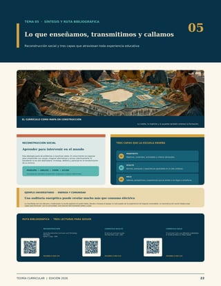 TEMA 05 · SÍNTESIS Y RUTA BIBLIOGRÁFICA
Lo que enseñamos, transmitimos y callamos
Reconstrucción social y tres capas que atraviesan toda experiencia educativa
05
EL CURRÍCULO COMO MAPA EN CONSTRUCCIÓN
Lo visible, lo implícito y lo ausente también orientan la formación.
RECONSTRUCCIÓN SOCIAL
Aprender para intervenir en el mundo
Esta ideología parte de problemas e injusticias reales. El conocimiento se organiza
para comprender sus causas, imaginar alternativas y actuar colectivamente. El
estudiante no es solo destinatario: investiga, delibera y participa en la transformación
de su entorno.
PROBLEMA → ANÁLISIS → VISIÓN → ACCIÓN
La evaluación considera comprensión, propuesta e impacto reflexionado.
TRES CAPAS QUE LA ESCUELA ENSEÑA
01
MANIFIESTO
Objetivos, contenidos, actividades y criterios declarados.
02
OCULTO
Normas, jerarquías y expectativas aprendidas en la vida cotidiana.
03
NULO
Saberes, perspectivas y experiencias que se omiten o no llegan a enseñarse.
EJEMPLO UNIVERSITARIO · ENERGÍA Y COMUNIDAD
Una auditoría energética puede revelar mucho más que consumo eléctrico
Lo manifiesto son los cálculos y mediciones; lo oculto aparece en quién habla, decide o maneja el equipo; lo nulo puede ser la experiencia de hogares vulnerables. La reconstrucción social integra esas
capas para formular, con la comunidad, una solución técnicamente sólida y justa.
RUTA BIBLIOGRÁFICA · TRES LECTURAS PARA SEGUIR
RECONSTRUCCIÓN
Social Reconstruction Curriculum and Technology
Education
Karen F. Zuga · 1992
ESCANEA O HAZ CLIC
CURRÍCULO OCULTO
En torno al curriculum oculto
Ana Sacristán Lucas · 1987
ESCANEA O HAZ CLIC
CURRÍCULO NULO
El currículum nulo y sus diferentes modalidades
B. Arrieta de Meza y R. Meza Cepeda
ESCANEA O HAZ CLIC
TEORÍA CURRICULAR | EDICIÓN 2026 22
 