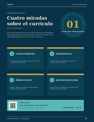 TEMA 01 TEORÍAS CURRICULARES
ARTÍCULO DE APERTURA
Cuatro miradas
sobre el currículo
Una teoría curricular es una lente para decidir qué conocimiento
vale la pena enseñar, qué experiencias conviene organizar y qué
responsabilidades asumen la escuela y el docente.
01
UNA PREGUNTA, VARIAS RESPUESTAS
01 CONOCIMIENTO
El currículo selecciona, ordena y transmite los saberes
considerados fundamentales.
02 EXPERIENCIA
Aprender supone vivir situaciones que articulan
intereses, acción y reflexión.
03 PRODUCCIÓN
Objetivos, métodos y evaluación se coordinan para
alcanzar resultados previstos.
04 RECONSTRUCCIÓN
El conocimiento se interpreta y se convierte en una
propuesta de acción educativa.
LECTURA MARCO
Curriculum Theory: A Review Study
Coşkun Yaşar y Aslan, 2021 | Escanea o haz clic PRIMERA MIRADA → PÁG. 07
TEORÍA CURRICULAR | EDICIÓN 2026 06
 