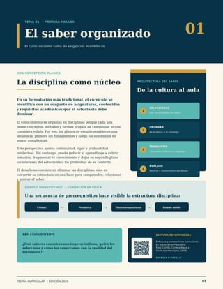 TEMA 01 · PRIMERA MIRADA
El saber organizado
El currículo como suma de exigencias académicas
01
UNA CONCEPCIÓN CLÁSICA
La disciplina como núcleo
En su formulación más tradicional, el currículo se
identifica con un conjunto de asignaturas, contenidos
y requisitos académicos que el estudiante debe
dominar.
El conocimiento se organiza en disciplinas porque cada una
posee conceptos, métodos y formas propias de comprobar lo que
considera válido. Por eso, los planes de estudio establecen una
secuencia: primero los fundamentos y luego los contenidos de
mayor complejidad.
Esta perspectiva aporta continuidad, rigor y profundidad
intelectual. Sin embargo, puede reducir el aprendizaje a cubrir
temarios, fragmentar el conocimiento y dejar en segundo plano
los intereses del estudiante o los problemas de su contexto.
El desafío no consiste en eliminar las disciplinas, sino en
convertir su estructura en una base para comprender, relacionar
y aplicar el saber.
ARQUITECTURA DEL SABER
De la cultura al aula
1
SELECCIONAR
qué conocimiento se valora
2
ORDENAR
de lo básico a lo complejo
3
TRANSMITIR
conceptos, métodos y lenguajes
4
EVALUAR
dominio y comprensión disciplinar
EJEMPLO UNIVERSITARIO · FORMACIÓN EN FÍSICA
Una secuencia de prerrequisitos hace visible la estructura disciplinar
Física I → Mecánica → Electromagnetismo → Estado sólido
REFLEXIÓN DOCENTE
¿Qué saberes consideramos imprescindibles, quién los
selecciona y cómo los conectamos con la realidad del
estudiante?
LECTURA RECOMENDADA
Enfoques y concepciones curriculares
en la Educación Parvularia
Freiz Carrillo, Carrera Araya y
Sanhueza Henríquez (2009).
ESCANEA O HAZ CLIC
TEORÍA CURRICULAR | EDICIÓN 2026 07
 