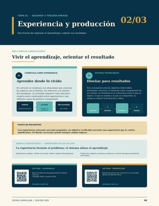 TEMA 01 · SEGUNDA Y TERCERA MIRADA
Experiencia y producción
Dos formas de organizar el aprendizaje y valorar sus resultados
02/03
DOS LÓGICAS CURRICULARES
Vivir el aprendizaje, orientar el resultado
02
CURRÍCULO COMO EXPERIENCIA
Aprender desde lo vivido
El currículo se construye con situaciones que conectan
los saberes con la historia, los intereses y el entorno
del estudiante. La actividad adquiere valor educativo
cuando existe continuidad entre experiencias y una
reflexión capaz de producir comprensión.
PARTIR
experiencia previa
>
ACTUAR
explorar un
problema
>
REFLEXIONAR
dar sentido
03
SISTEMA TECNOLÓGICO
Diseñar para resultados
Esta concepción articula objetivos observables,
estrategias, recursos y evaluación como componentes de
un sistema. Su fortaleza es la coherencia entre lo que se
espera, lo que se enseña y lo que se comprueba; su
riesgo es reducir la formación a cifras.
1
OBJETIVO
>
2
MÉTODO
>
3
EVIDENCIA
>
4
MEJORA
PUNTO DE ENCUENTRO
Una experiencia relevante necesita propósito; un objetivo verificable necesita una experiencia que lo vuelva
significativo. El diseño curricular puede integrar ambas lógicas.
EJEMPLO UNIVERSITARIO · LABORATORIO DE LEY DE OHM
La experiencia formula el problema; el sistema alinea el aprendizaje
Experiencia: predecir, montar el circuito, medir y explicar discrepancias. Producción: objetivo, protocolo, evidencia y criterio de logro previamente
articulados.
LECTURA · EXPERIENCIA
Basic Principles for Designing Experience-Based
Curricula
Chiarelott, Wolf y Lazzara (1979)
ESCANEA O HAZ CLIC
LECTURA · PRODUCCIÓN
Referentes teóricos del currículo en la universidad
Barreto de Ramírez (2011)
ESCANEA O HAZ CLIC
TEORÍA CURRICULAR | EDICIÓN 2026 08
 