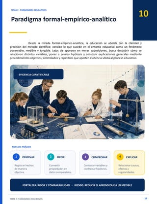 10
TEMA 2 · PARADIGMAS EDUCATIVOS
Paradigma formal-empírico-analítico
TEMA 2 · PARADIGMAS EDUCATIVOS 10
EVIDENCIA CUANTIFICABLE
RUTA DE ANÁLISIS
1 OBSERVAR
Registrar hechos
de manera
objetiva.
2 MEDIR
Convertir
propiedades en
datos comparables.
3 COMPROBAR
Controlar variables y
contrastar hipótesis.
4 EXPLICAR
Relacionar causas,
efectos y
regularidades.
FORTALEZA: RIGOR Y COMPARABILIDAD · RIESGO: REDUCIR EL APRENDIZAJE A LO MEDIBLE
Desde la mirada formal-empírico-analítica, la educación se aborda con la claridad y
precisión del método científico: concibe lo que sucede en el entorno educativo como un fenómeno
observable, medible y tangible. Lejos de apoyarse en meras suposiciones, busca descubrir cómo se
relacionan distintas variables, poner a prueba hipótesis y construir explicaciones generales mediante
procedimientos objetivos, controlados y repetibles que aporten evidencia sólida al proceso educativo.
 