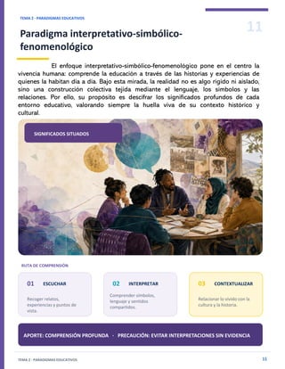 11
TEMA 2 · PARADIGMAS EDUCATIVOS
Paradigma interpretativo-simbólico-
fenomenológico
TEMA 2 · PARADIGMAS EDUCATIVOS 11
SIGNIFICADOS SITUADOS
RUTA DE COMPRENSIÓN
01 ESCUCHAR
Recoger relatos,
experiencias y puntos de
vista.
02 INTERPRETAR
Comprender símbolos,
lenguaje y sentidos
compartidos.
03 CONTEXTUALIZAR
Relacionar lo vivido con la
cultura y la historia.
APORTE: COMPRENSIÓN PROFUNDA · PRECAUCIÓN: EVITAR INTERPRETACIONES SIN EVIDENCIA
El enfoque interpretativo-simbólico-fenomenológico pone en el centro la
vivencia humana: comprende la educación a través de las historias y experiencias de
quienes la habitan día a día. Bajo esta mirada, la realidad no es algo rígido ni aislado,
sino una construcción colectiva tejida mediante el lenguaje, los símbolos y las
relaciones. Por ello, su propósito es descifrar los significados profundos de cada
entorno educativo, valorando siempre la huella viva de su contexto histórico y
cultural.
 