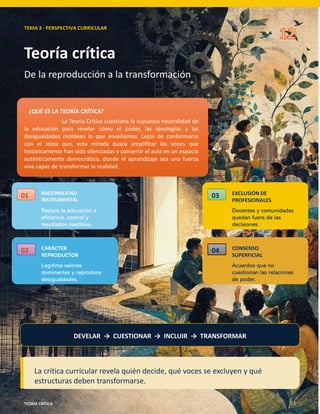 TEMA 3 · PERSPECTIVA CURRICULAR
Teoría crítica
De la reproducción a la transformación
12
¿QUÉ ES LA TEORÍA CRÍTICA?
01 RACIONALIDAD
INSTRUMENTAL
Reduce la educación a
eficiencia, control y
resultados medibles.
02 CARÁCTER
REPRODUCTOR
Legitima valores
dominantes y reproduce
desigualdades.
03 EXCLUSIÓN DE
PROFESIONALES
Docentes y comunidades
quedan fuera de las
decisiones.
04 CONSENSO
SUPERFICIAL
Acuerdos que no
cuestionan las relaciones
de poder.
DEVELAR → CUESTIONAR → INCLUIR → TRANSFORMAR
La crítica curricular revela quién decide, qué voces se excluyen y qué
estructuras deben transformarse.
TEORÍA CRÍTICA 12
La Teoría Crítica cuestiona la supuesta neutralidad de
la educación para revelar cómo el poder, las ideologías y las
desigualdades moldean lo que enseñamos. Lejos de conformarse
con el statu quo, esta mirada busca amplificar las voces que
históricamente han sido silenciadas y convertir el aula en un espacio
auténticamente democrático, donde el aprendizaje sea una fuerza
viva capaz de transformar la realidad.
 