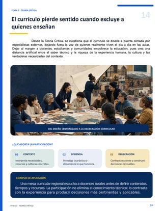 14
TEMA 3 · TEORÍA CRÍTICA
El currículo pierde sentido cuando excluye a
quienes enseñan
TEMA 3 · TEORÍA CRÍTICA 14
DEL DISEÑO CENTRALIZADO A LA DELIBERACIÓN CURRICULAR
¿QUÉ APORTA LA PARTICIPACIÓN?
01 CONTEXTO
Interpreta necesidades,
recursos y culturas concretas.
02 EVIDENCIA
Investiga la práctica y
documenta lo que funciona.
03 DELIBERACIÓN
Contrasta razones y construye
decisiones revisables.
EJEMPLO DE APLICACIÓN
Desde la Teoría Crítica, se cuestiona que el currículo se diseñe a puerta cerrada por
especialistas externos, dejando fuera la voz de quienes realmente viven el día a día en las aulas.
Dejar al margen a docentes, estudiantes y comunidades empobrece la educación, pues crea una
distancia artificial entre el saber técnico y la riqueza de la experiencia humana, la cultura y las
verdaderas necesidades del contexto.
 