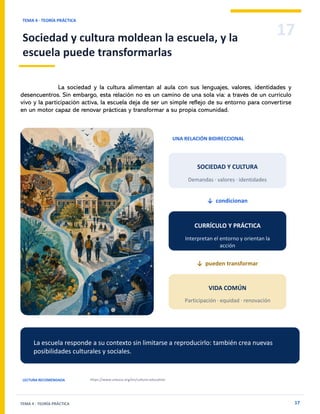 17
TEMA 4 · TEORÍA PRÁCTICA
Sociedad y cultura moldean la escuela, y la
escuela puede transformarlas
TEMA 4 · TEORÍA PRÁCTICA 17
UNA RELACIÓN BIDIRECCIONAL
SOCIEDAD Y CULTURA
Demandas · valores · identidades
↓ condicionan
CURRÍCULO Y PRÁCTICA
Interpretan el entorno y orientan la
acción
↓ pueden transformar
VIDA COMÚN
Participación · equidad · renovación
La escuela responde a su contexto sin limitarse a reproducirlo: también crea nuevas
posibilidades culturales y sociales.
LECTURA RECOMENDADA https://www.unesco.org/en/culture-education
La sociedad y la cultura alimentan al aula con sus lenguajes, valores, identidades y
desencuentros. Sin embargo, esta relación no es un camino de una sola vía: a través de un currículo
vivo y la participación activa, la escuela deja de ser un simple reflejo de su entorno para convertirse
en un motor capaz de renovar prácticas y transformar a su propia comunidad.
 