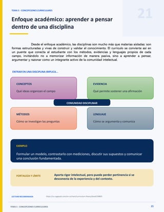 21
TEMA 5 · CONCEPCIONES CURRICULARES
Enfoque académico: aprender a pensar
dentro de una disciplina
TEMA 5 · CONCEPCIONES CURRICULARES 21
ENTRAR EN UNA DISCIPLINA IMPLICA...
COMUNIDAD DISCIPLINAR
CONCEPTOS
Qué ideas organizan el campo
MÉTODOS
Cómo se investigan las preguntas
EVIDENCIA
Qué permite sostener una afirmación
LENGUAJE
Cómo se argumenta y comunica
EJEMPLO
Formular un modelo, contrastarlo con mediciones, discutir sus supuestos y comunicar
una conclusión fundamentada.
FORTALEZA Y LÍMITE Aporta rigor intelectual, pero puede perder pertinencia si se
desconecta de la experiencia y del contexto.
LECTURA RECOMENDADA https://us.sagepub.com/en-us/nam/curriculum-theory/book239803
Desde el enfoque académico, las disciplinas son mucho más que materias aisladas: son
formas estructuradas y vivas de construir y validar el conocimiento. El currículo se convierte así en
un puente que conecta al estudiante con los métodos, evidencias y lenguajes propios de cada
campo, invitándolo no a memorizar información de manera pasiva, sino a aprender a pensar,
argumentar y razonar como un integrante activo de la comunidad intelectual.
 