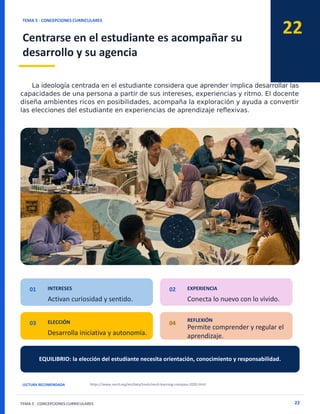 22
TEMA 5 · CONCEPCIONES CURRICULARES
Centrarse en el estudiante es acompañar su
desarrollo y su agencia
TEMA 5 · CONCEPCIONES CURRICULARES 22
01 INTERESES
Activan curiosidad y sentido.
02 EXPERIENCIA
Conecta lo nuevo con lo vivido.
03 ELECCIÓN
Desarrolla iniciativa y autonomía.
04
REFLEXIÓN
Permite comprender y regular el
aprendizaje.
EQUILIBRIO: la elección del estudiante necesita orientación, conocimiento y responsabilidad.
LECTURA RECOMENDADA https://www.oecd.org/en/data/tools/oecd-learning-compass-2030.html
 