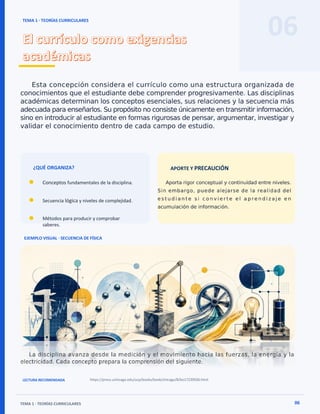 06
TEMA 1 · TEORÍAS CURRICULARES
El currículo como exigencias
académicas
TEMA 1 · TEORÍAS CURRICULARES 06
¿QUÉ ORGANIZA?
Conceptos fundamentales de la disciplina.
Secuencia lógica y niveles de complejidad.
Métodos para producir y comprobar
saberes.
APORTE Y PRECAUCIÓN
EJEMPLO VISUAL · SECUENCIA DE FÍSICA
LECTURA RECOMENDADA https://press.uchicago.edu/ucp/books/book/chicago/B/bo17239506.html
 