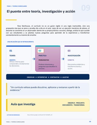 09
TEMA 1 · TEORÍAS CURRICULARES
El puente entre teoría, investigación y acción
TEMA 1 · TEORÍAS CURRICULARES 09
UNA RELACIÓN QUE SE RETROALIMENTA
→ →
01
TEORÍA
ORIENTA
Ofrece criterios para
comprender y fundamentar
las decisiones.
02
PRÁCTICA
PROBLEMATIZA
Produce situaciones y
preguntas que desafían lo
previsto.
03
INVESTIGACIÓN
CONECTA
Documenta evidencias y
transforma teoría y
acción.
OBSERVAR → INTERPRETAR → CONTRASTAR → AJUSTAR
“Un currículo valioso puede discutirse, aplicarse y revisarse a partir de la
evidencia.”
Aula que investiga
OBSERVA · PREGUNTA
DOCUMENTA · TRANSFORMA
LECTURA RECOMENDADA https://books.google.com/books?id=TzGPp84l1_AC
Para Stenhouse, el currículo no es un guion rígido ni una regla inamovible, sino una
propuesta viva que se pone a prueba día a día en el aula. Lejos de ser un ejecutor mecánico de planes, el
docente se convierte en un observador atento de su propia práctica: escucha, dialoga, analiza lo que sucede
con sus estudiantes y se plantea nuevas preguntas para aprender de la experiencia y transformar
constantemente su manera de enseñar.
 